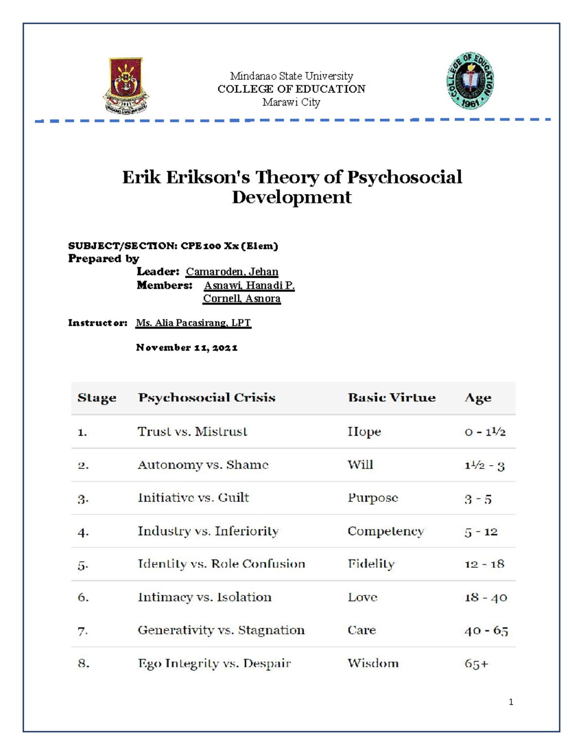 Group 3Erik Erikson'd Theory (Handouts) Mindanao State University