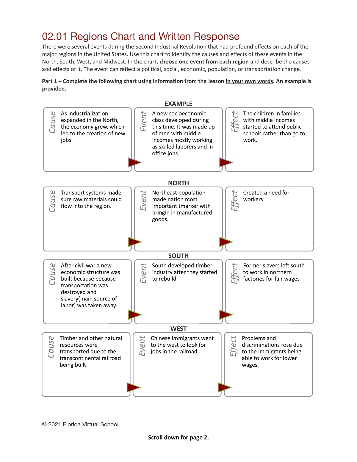 201-flvs-201-industrialization-worksheet-02-regions-chart-and