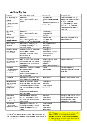 Geneesmiddelen 203 - Werkingsmechanismen Medicatie - Geneesmiddelen 203 ...