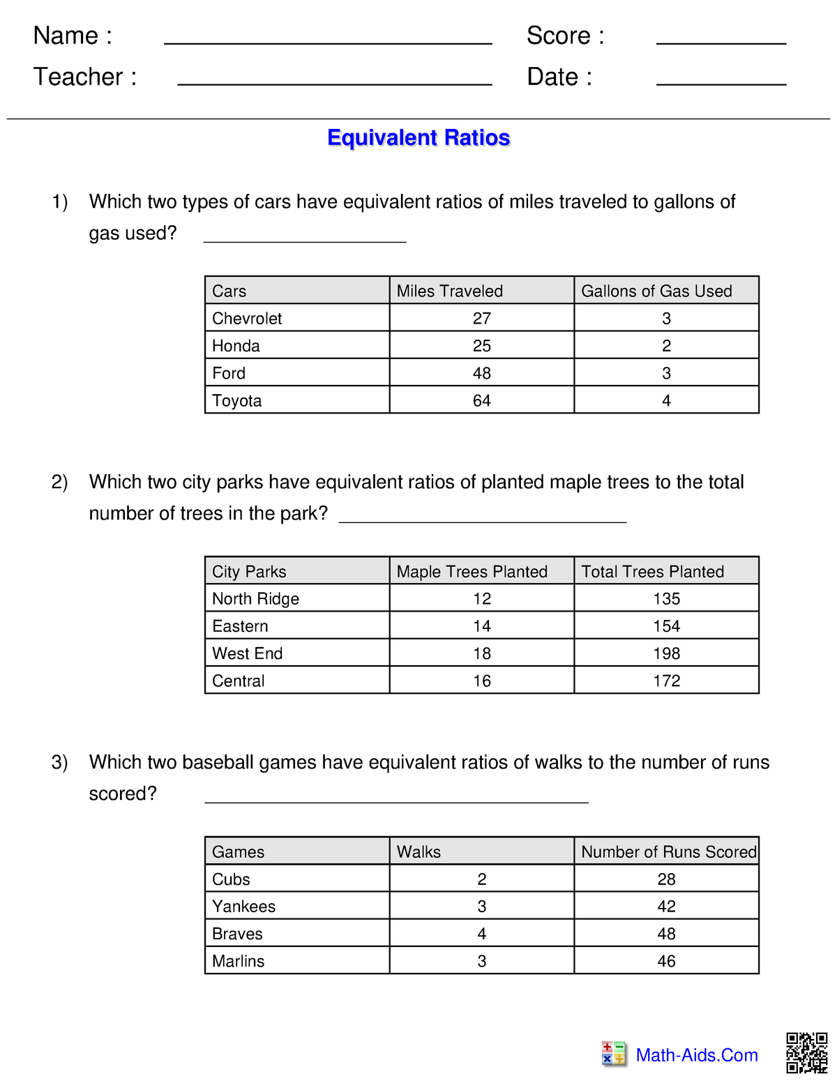 Score date