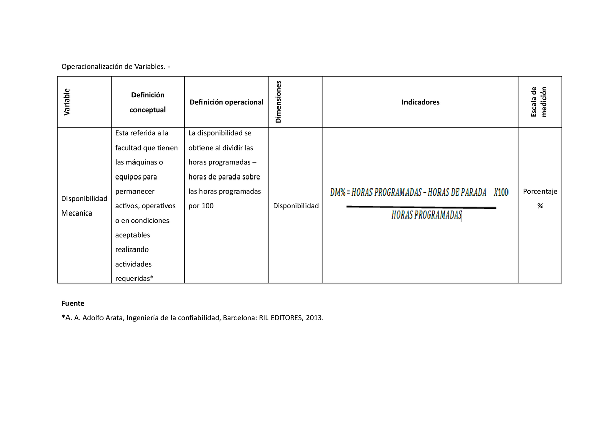 Operacionalización De Las Variables Variable Definición Conceptual