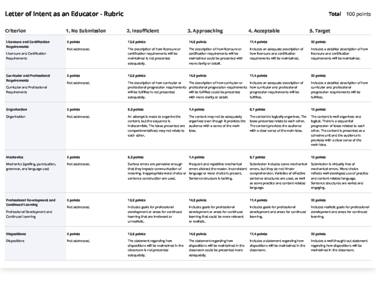 Educator Letter Of Intent Examples