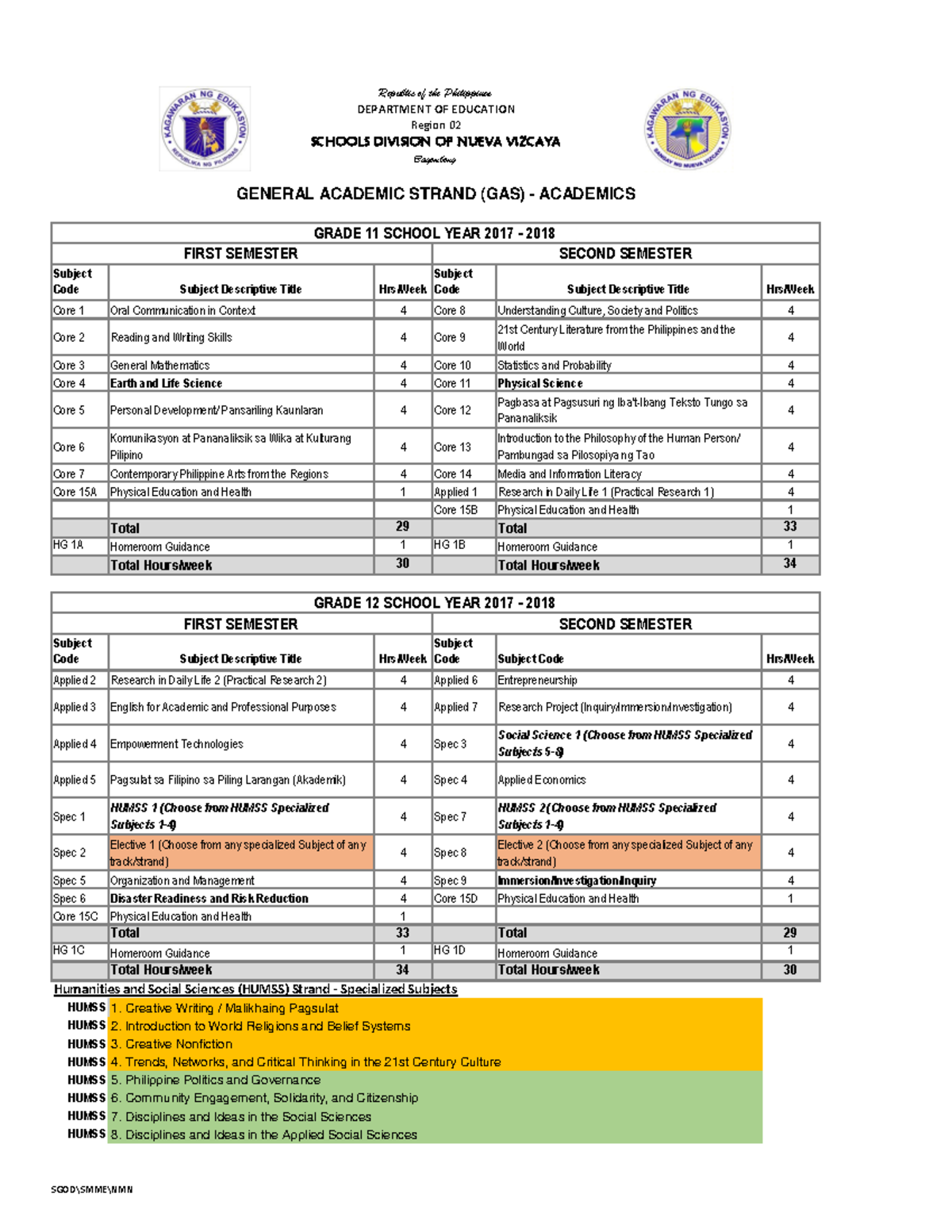 SHS Programming of the 31 subjects SY 2017 2018 - Subject Code Subject ...