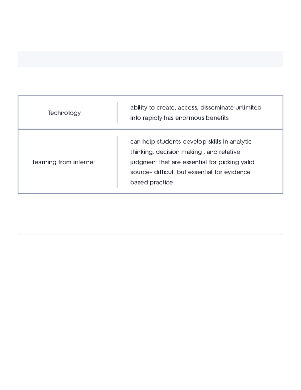 Intro Chap 3 Flashcards Quizlet Technology ability to create, access