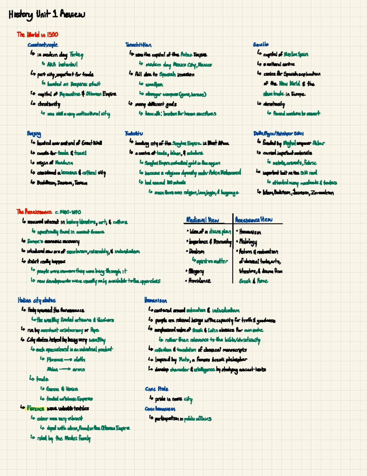 Grade 12 Modern History Notes History Unit 1 Review The World