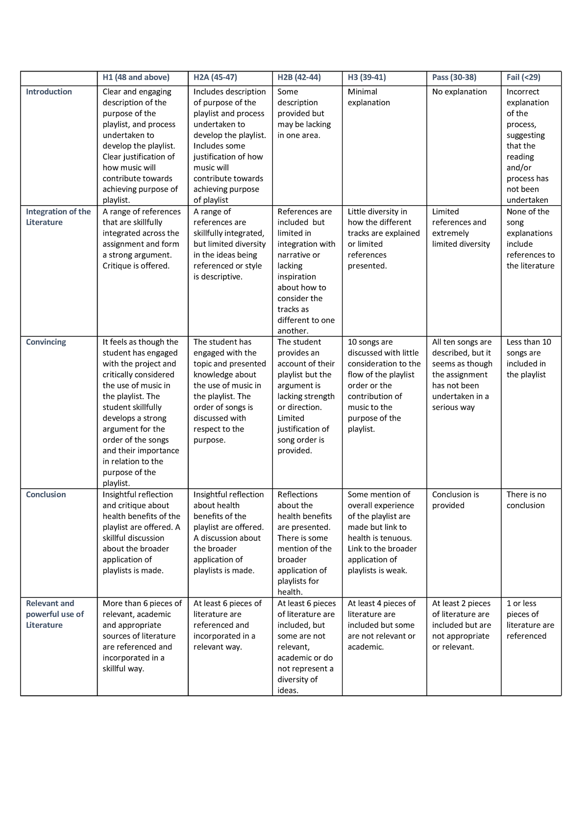 Assignment Marking Rubric H1 (48 and above) H2A ( 45 47) H2B ( 42