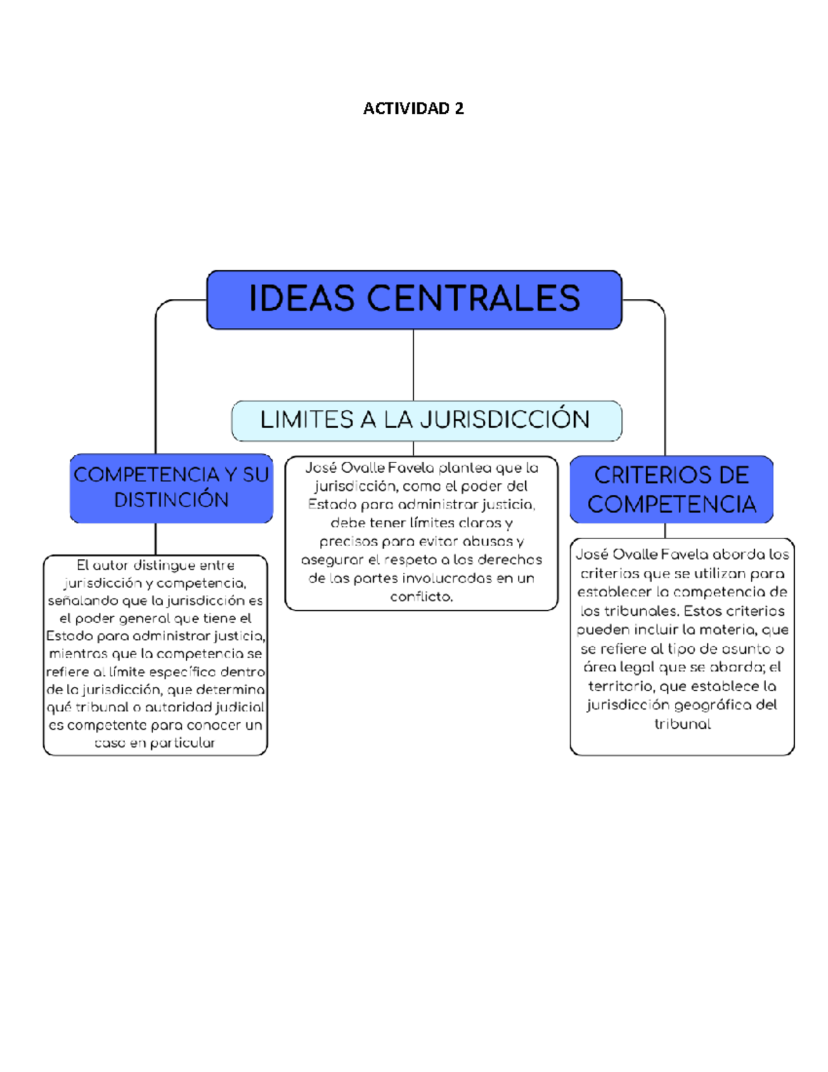 ACT 2 M6 - mat - Materiales y procesos constructivos - ACTIVIDAD - Studocu