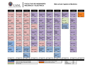 UANL Siase - Documento muy bien elaborado de fime - Universidad ...