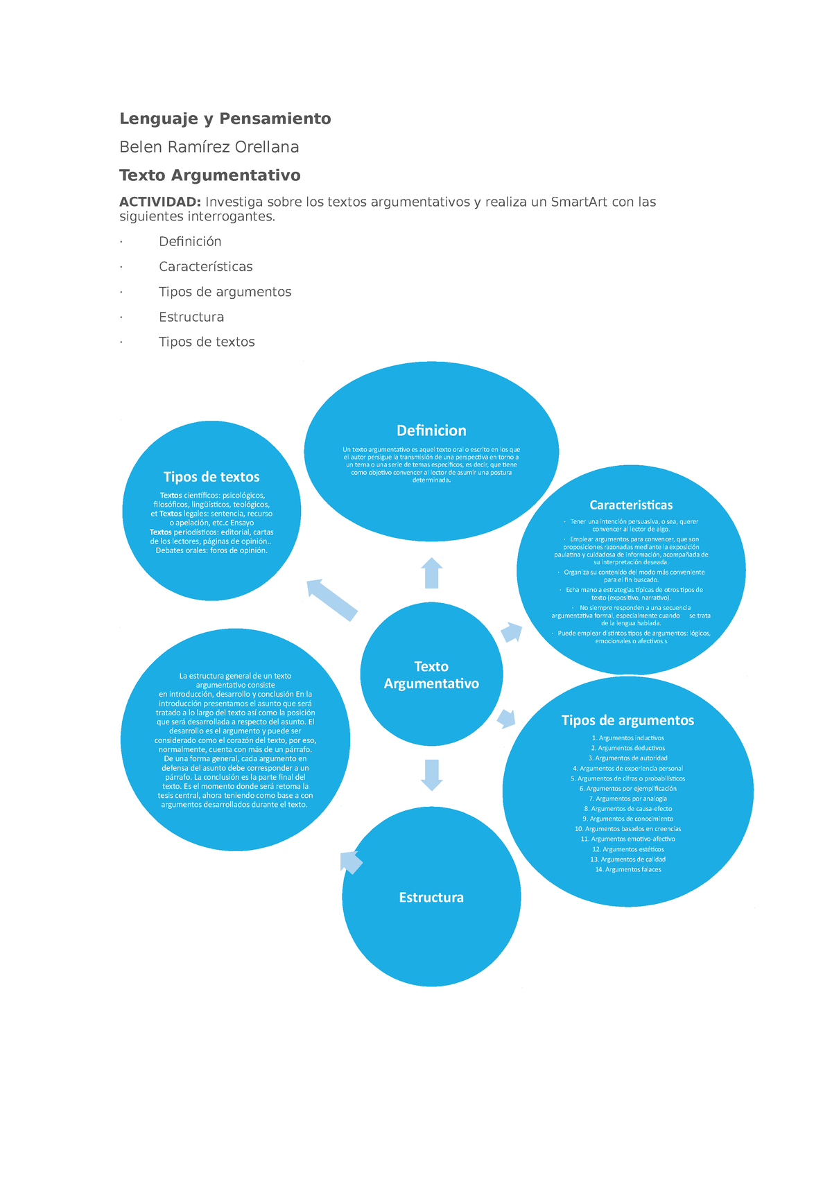 Texto Argumentativos Definici N Caracter Sticas Tipos De Argumentos Estructura Tipos