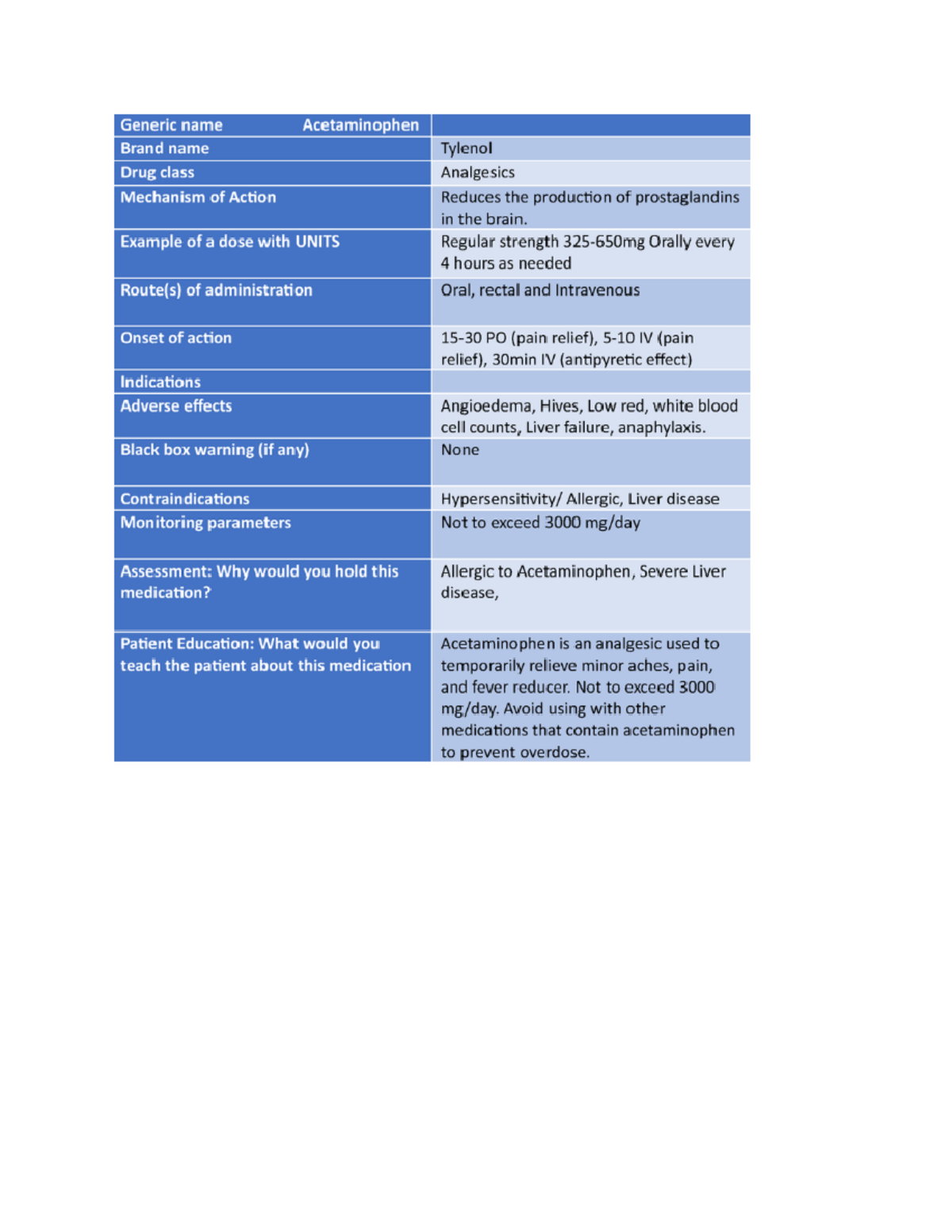 Med cards pharmacology - ATRN 3300 - Studocu
