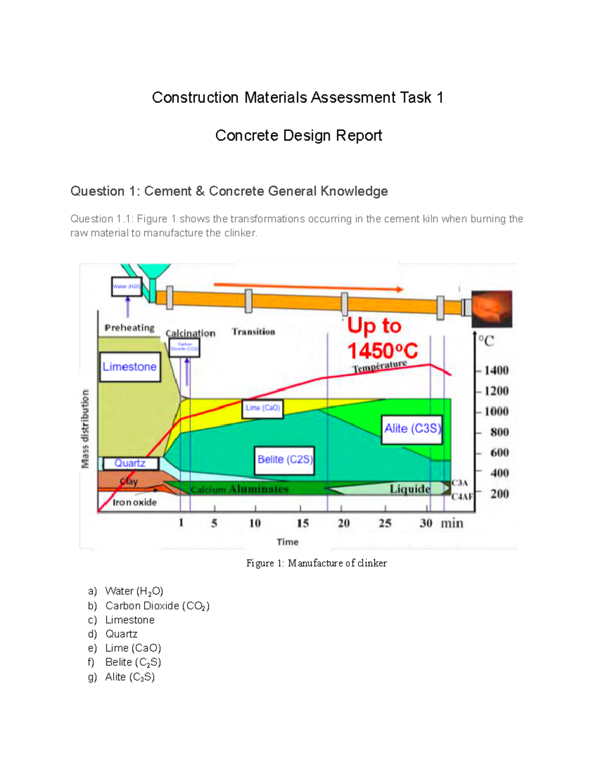 Construction Materials AT1 - Construction Materials Assessment Task 1 ...
