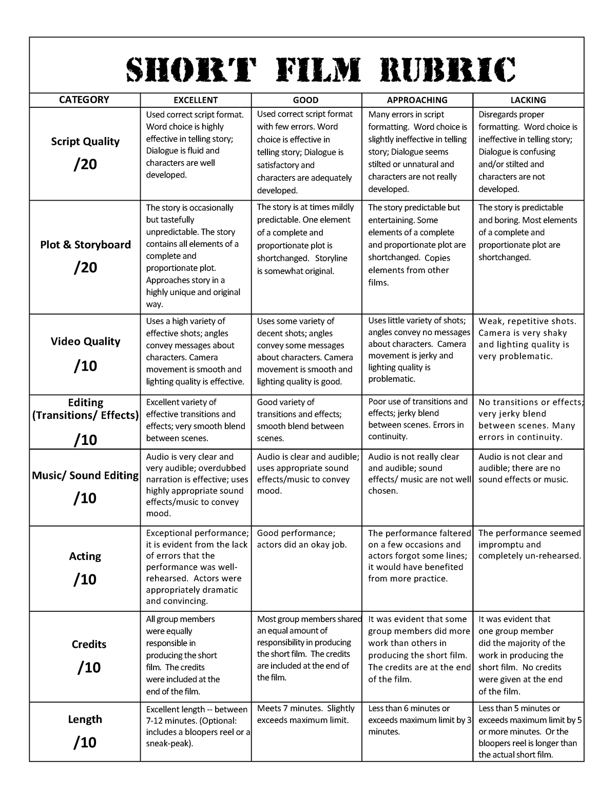 film extended essay rubric