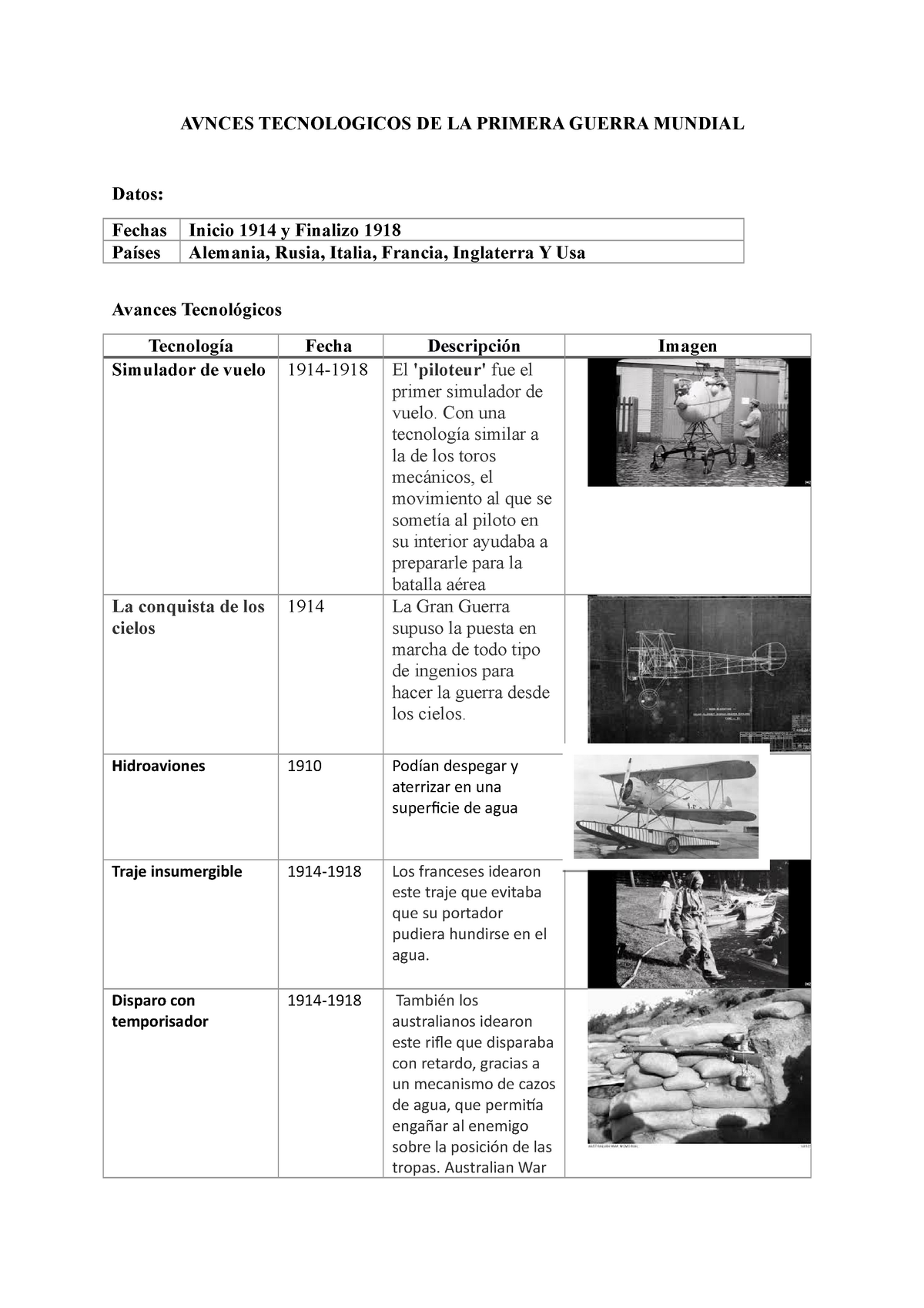 Avances tecnologicos - Nota:  - AVNCES TECNOLOGICOS DE LA PRIMERA GUERRA  MUNDIAL Datos: Fechas - Studocu