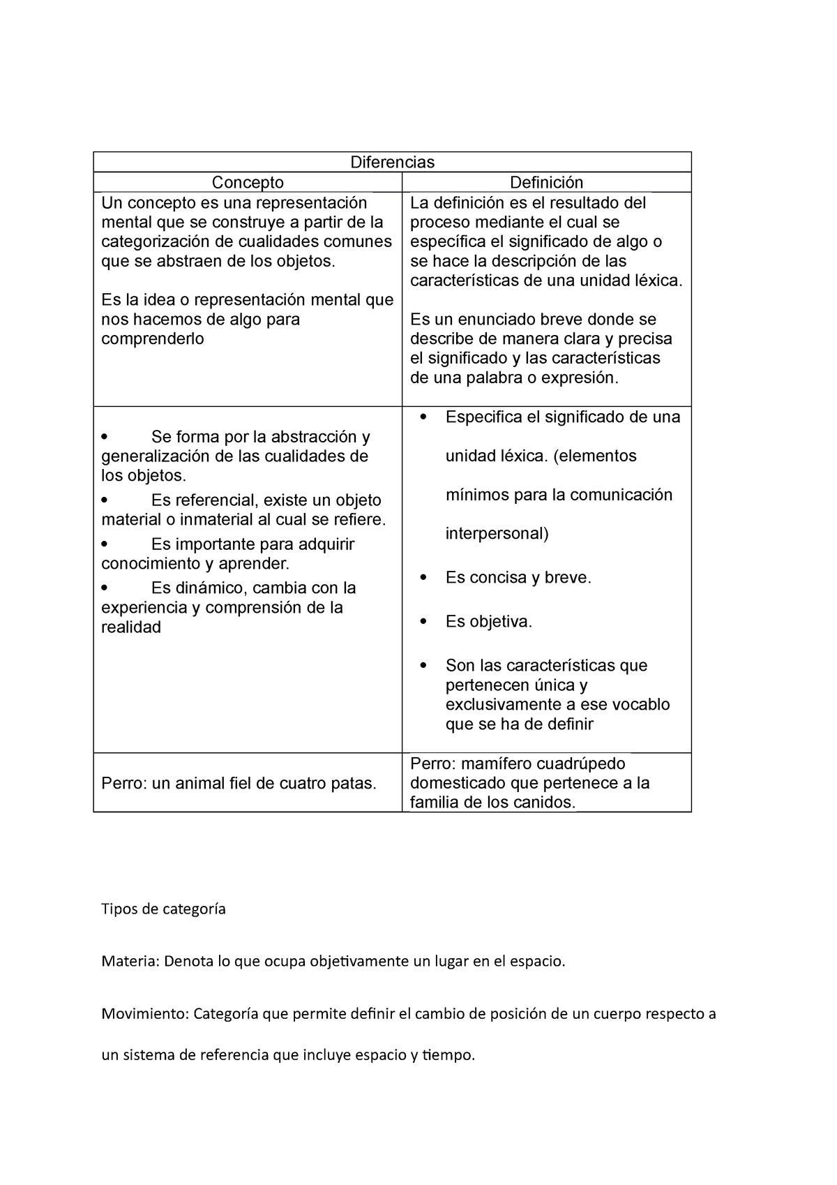 Conceptos Y Definiciones - Investigacion - Diferencias Concepto ...