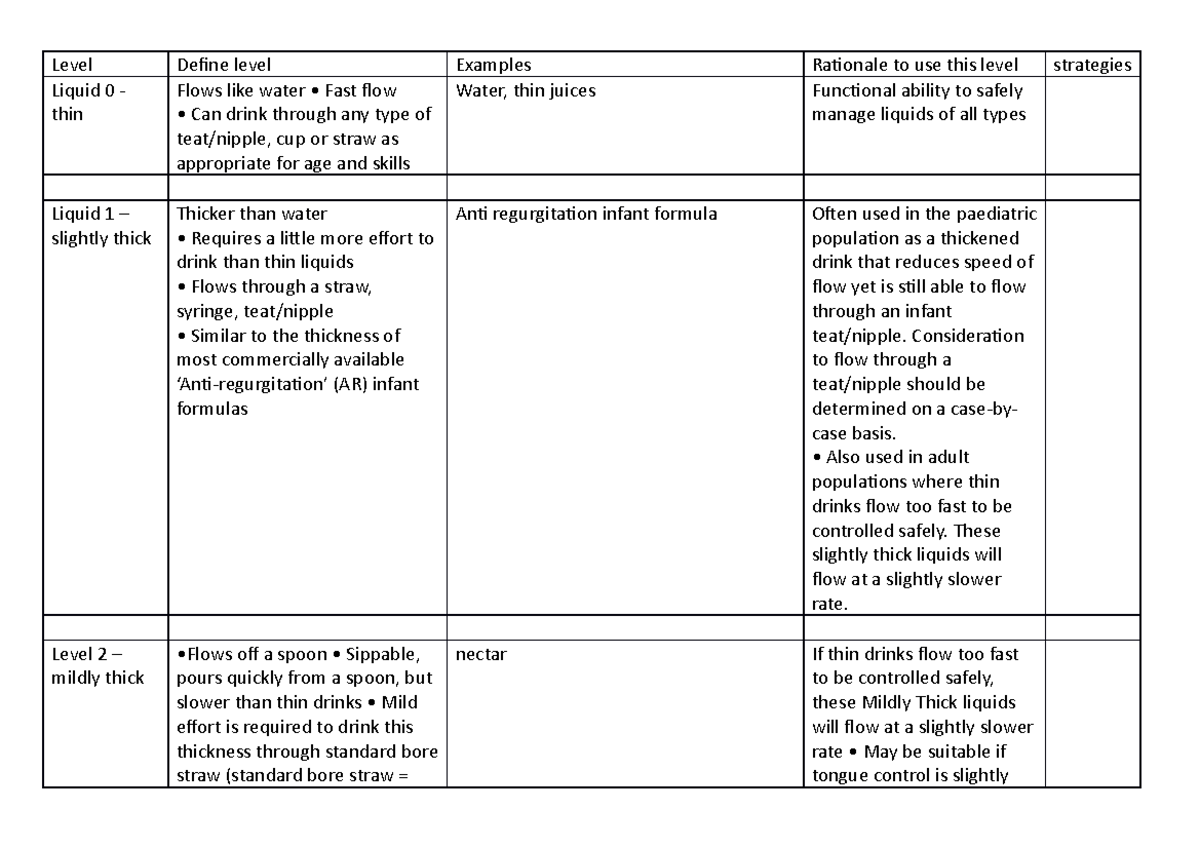 iddsi-level-define-example-rationale-level-define-level-examples