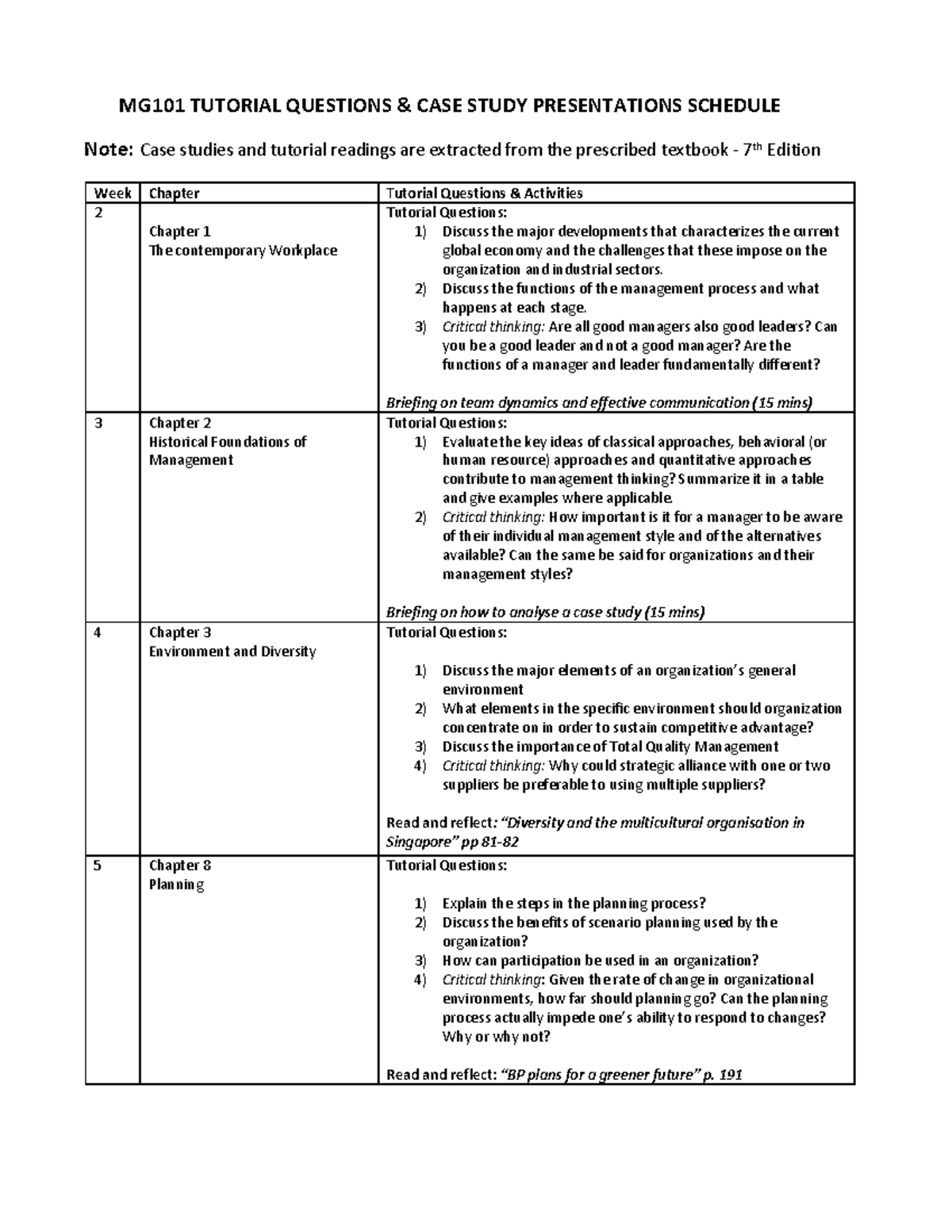 MG101 Tutorial questions and case study presentation schedule Semester ...