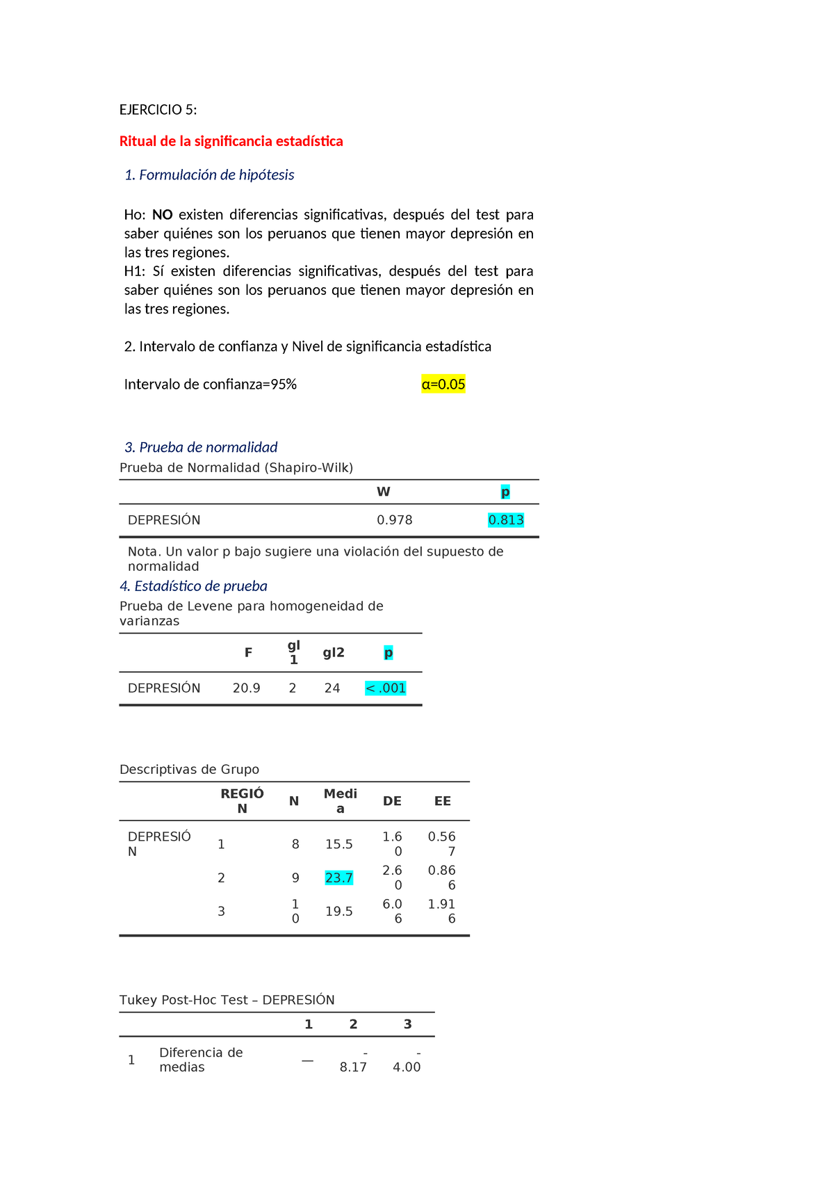 Ejercicios De Anova Para Múltiples Grupos Independientes Ejercicio 5 Ritual De La 7967