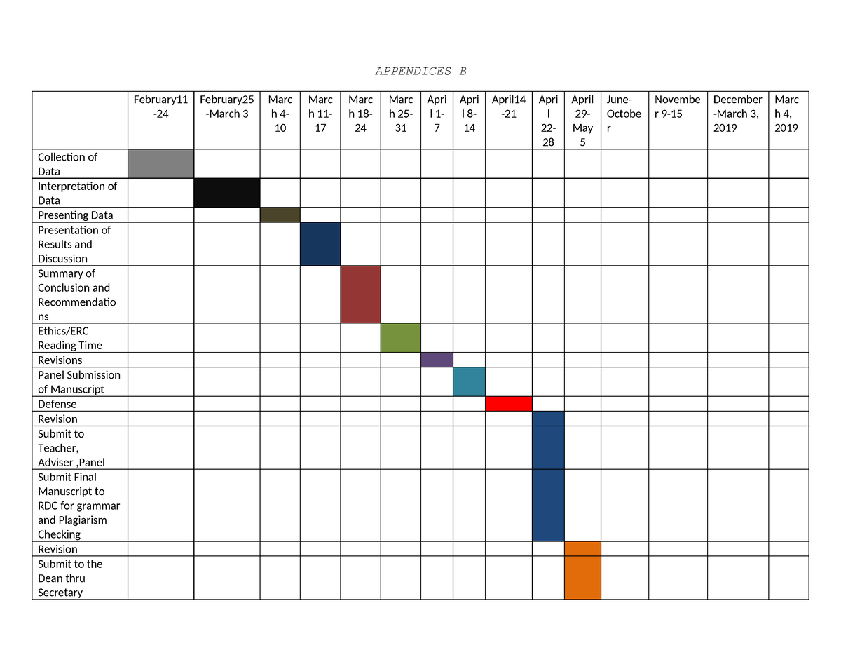 Appendix- Bgannt- Chart - APPENDICES B February - February -March 3 ...