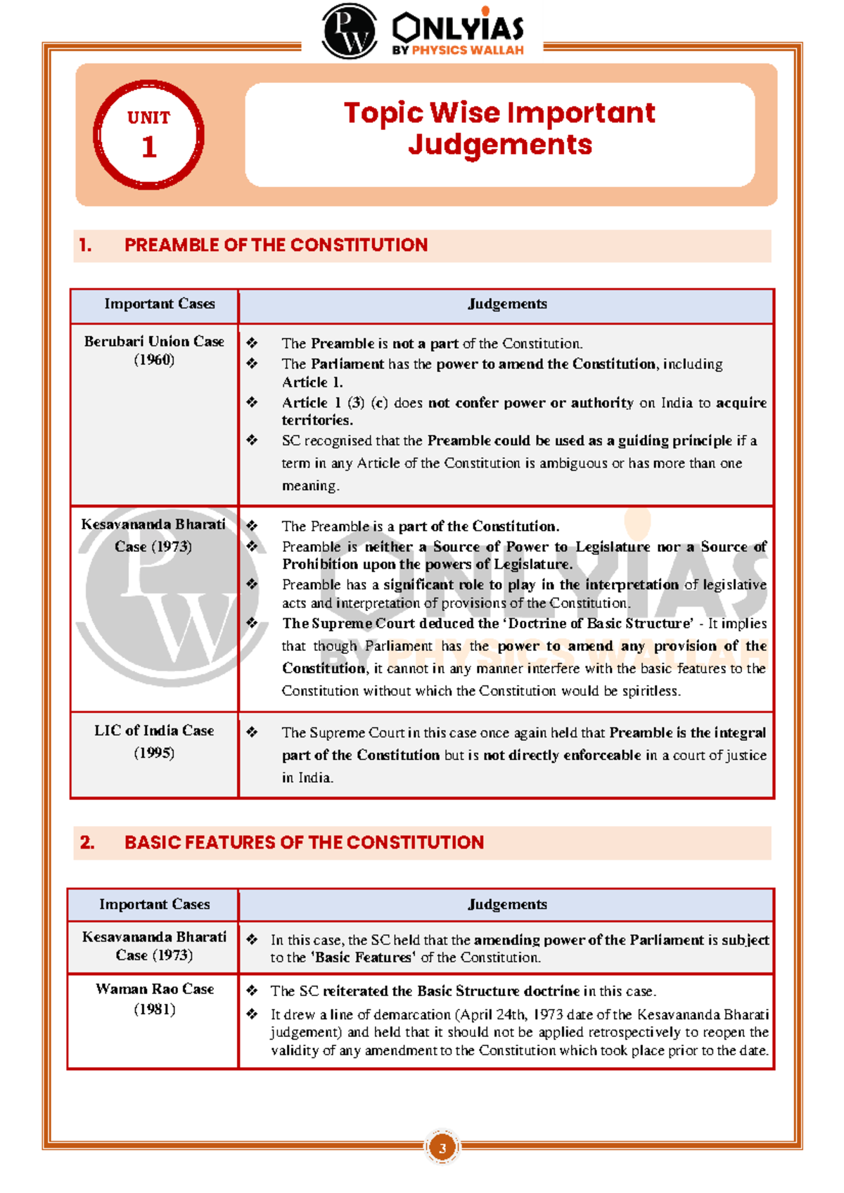 Judgements topicwise Notes 1. PREAMBLE OF THE CONSTITUTION