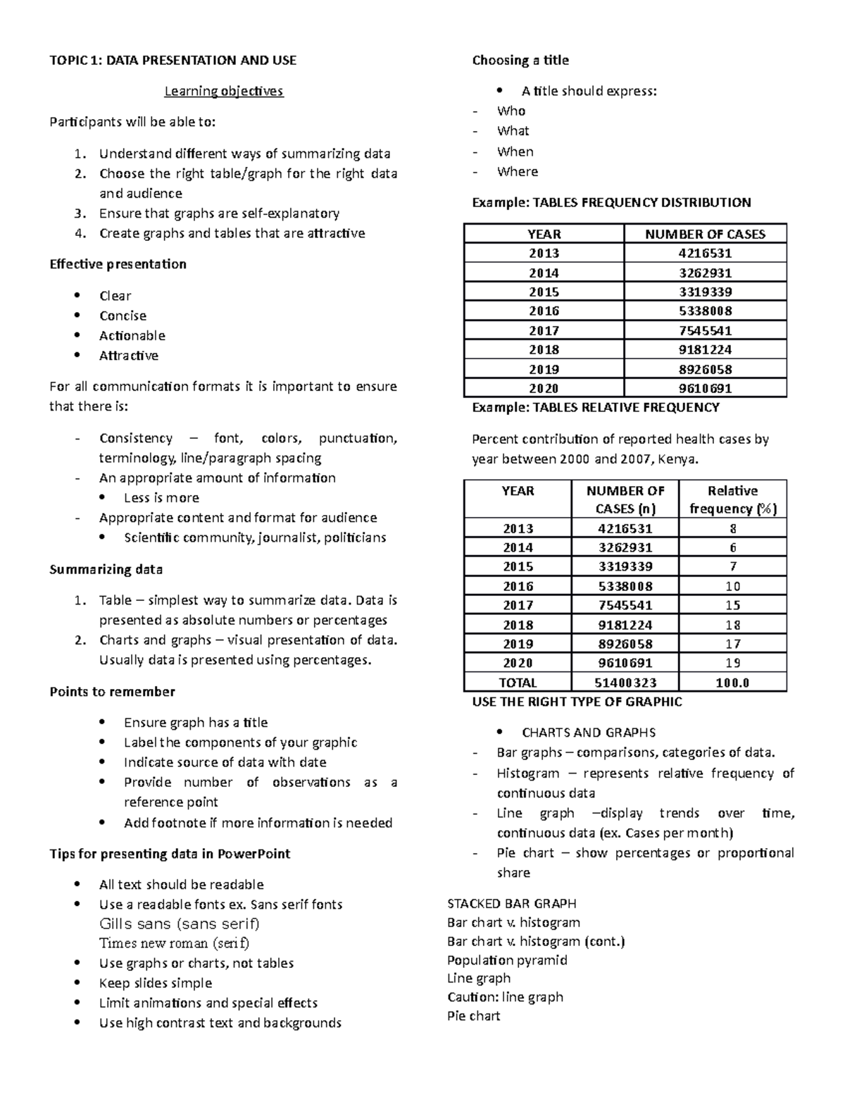 Topic 1 data presentation and use - Introduction To Information ...