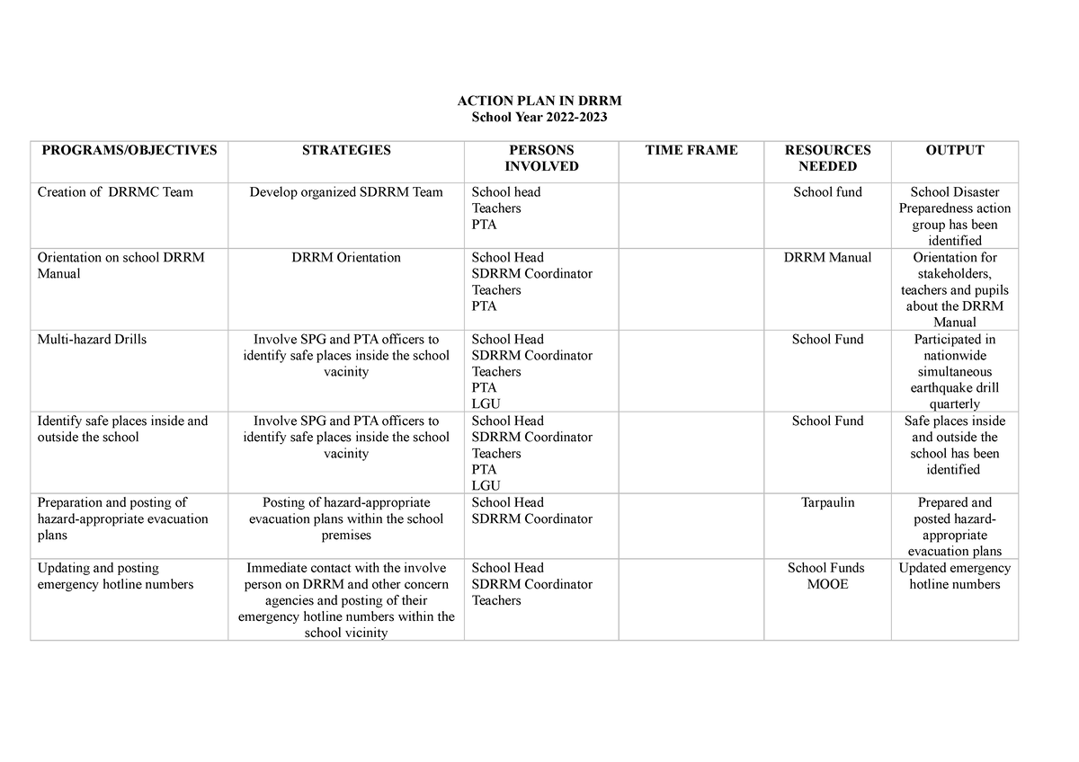 DRRM Action Plan - Assessment On Student Learning - ACTION PLAN IN DRRM ...