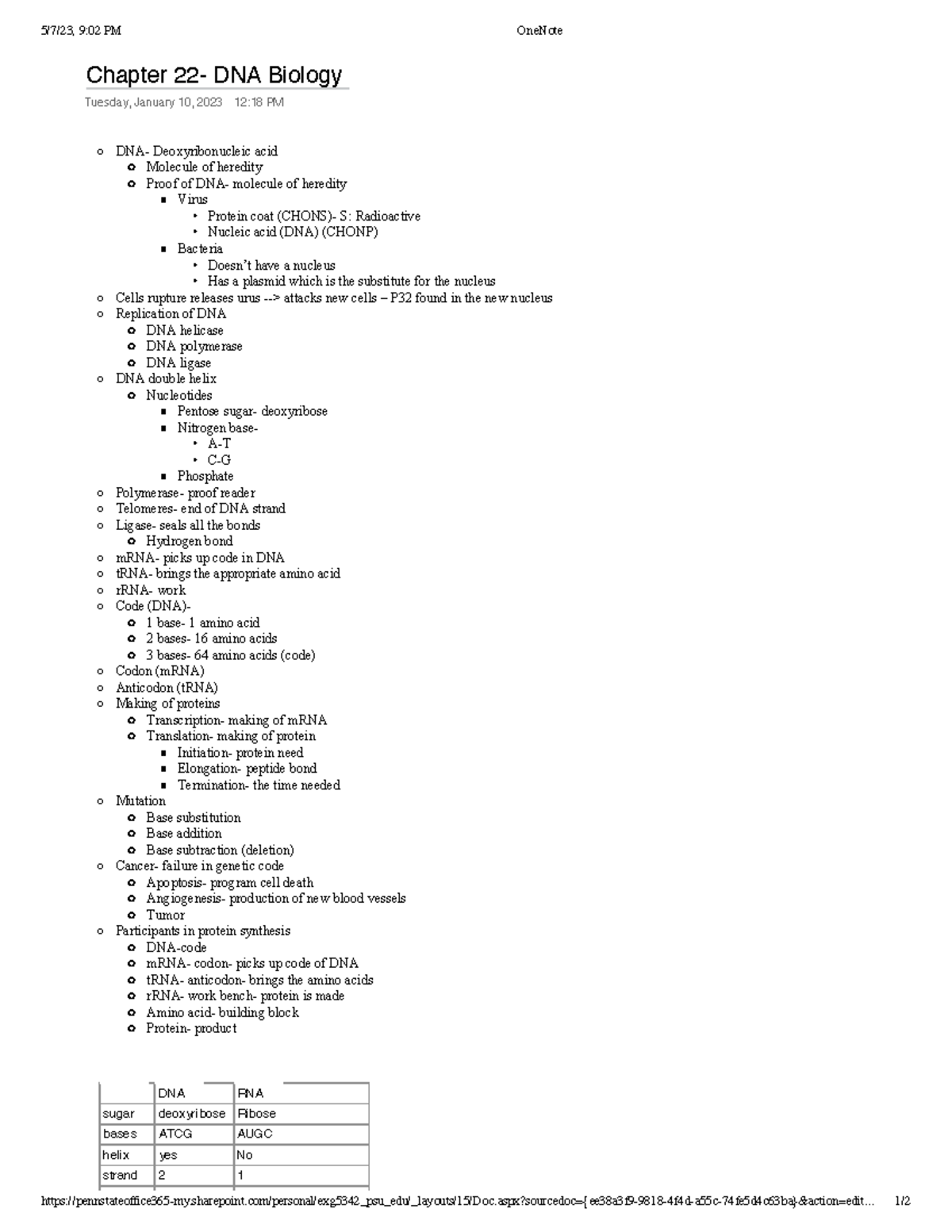 Chapter 22 - Professor Rhodes - 5/7/23, 9:02 PM OneNote - Studocu