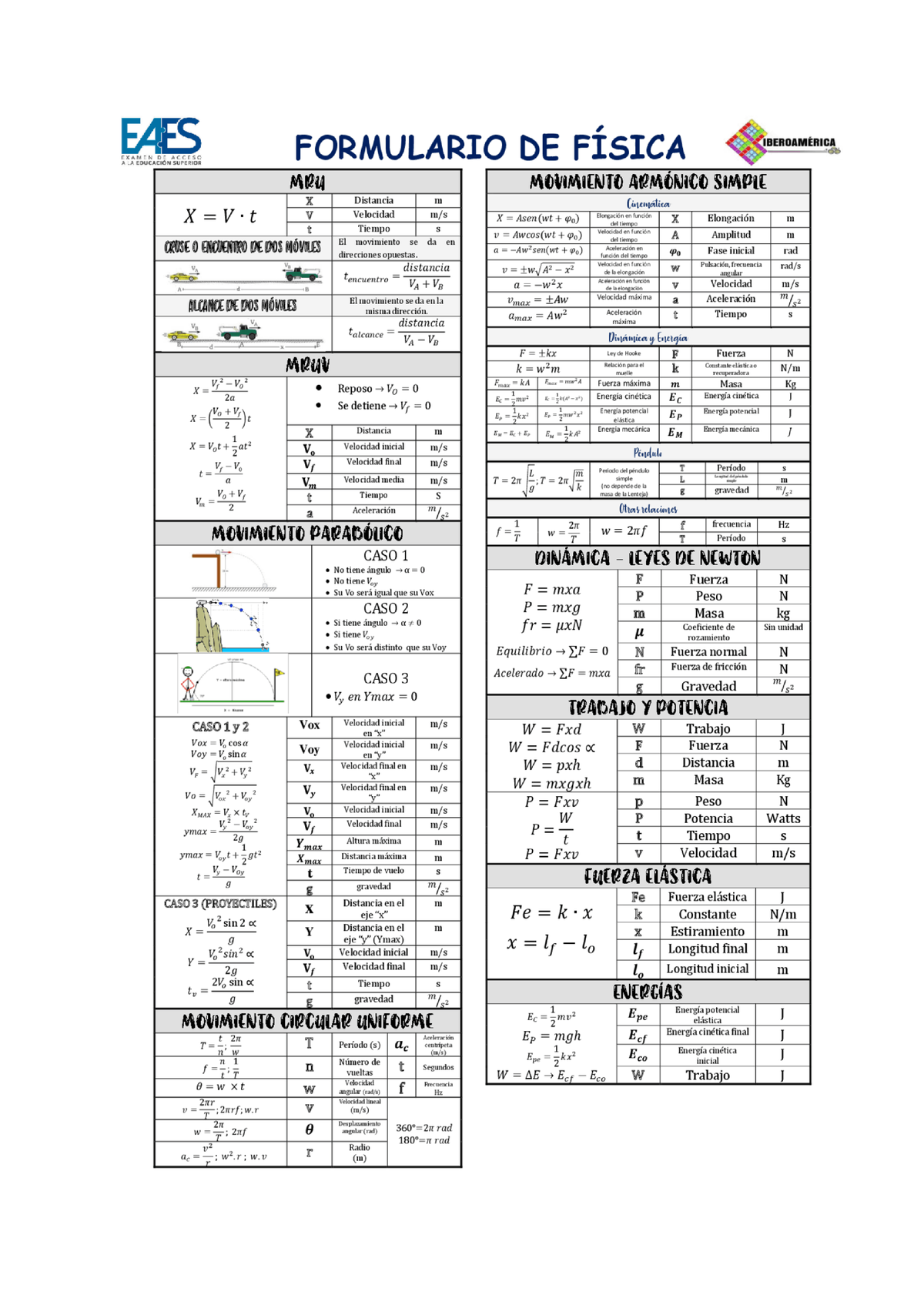 Formulario De Fisica F Sica Studocu