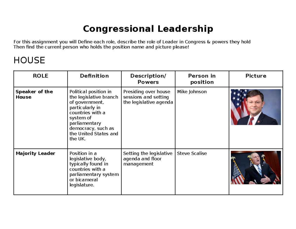 Congressional Leadership Presiding over house sessions and setting the legislative agenda Mike