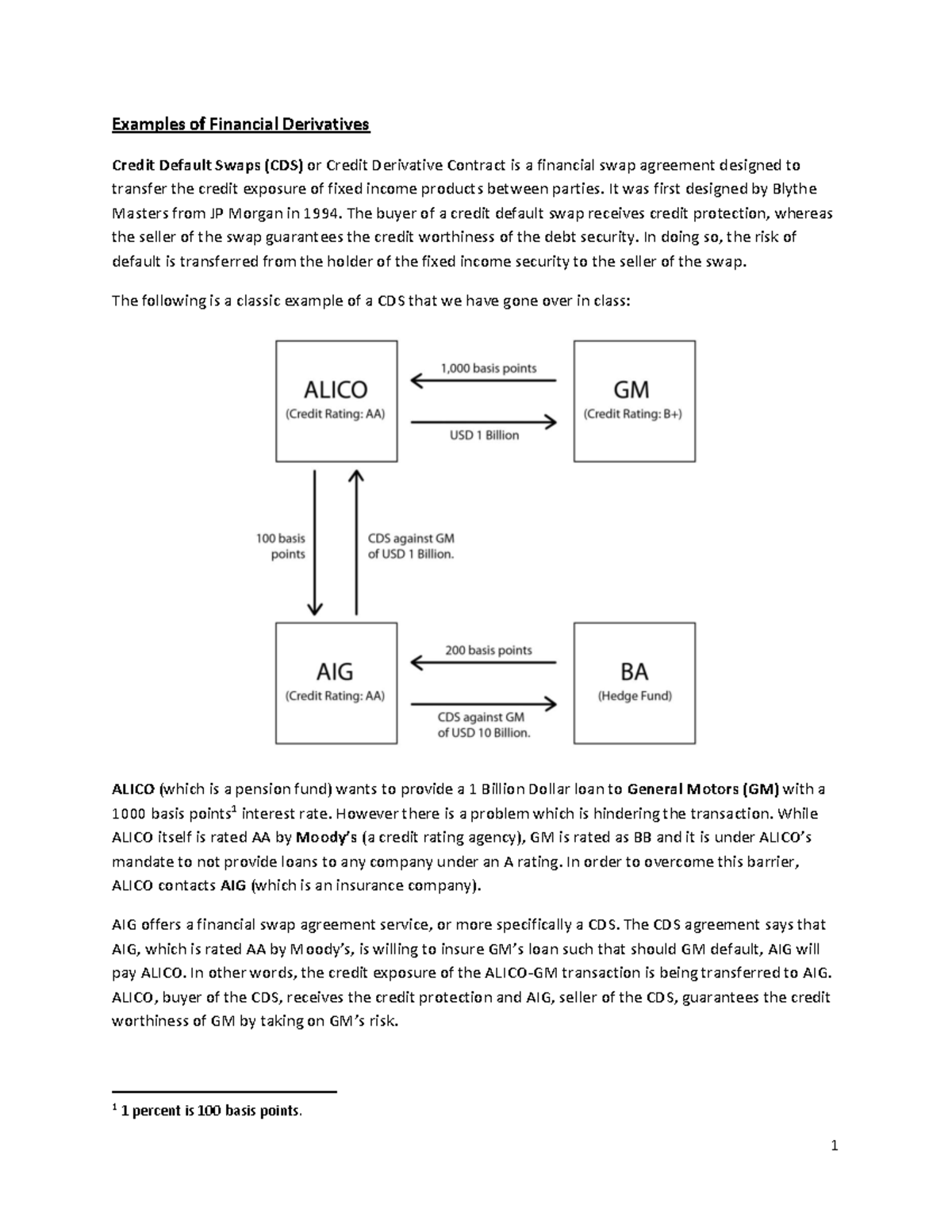 Week 11 CDS, MBS and CDO Examples of Financial Derivatives Credit