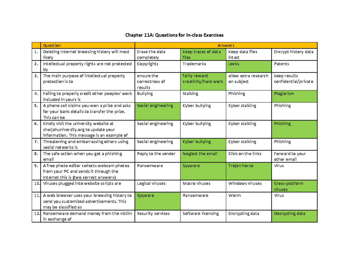 Ch11-1 Exercise - Good Notes - Chapter 11 A: Questions for In-class ...
