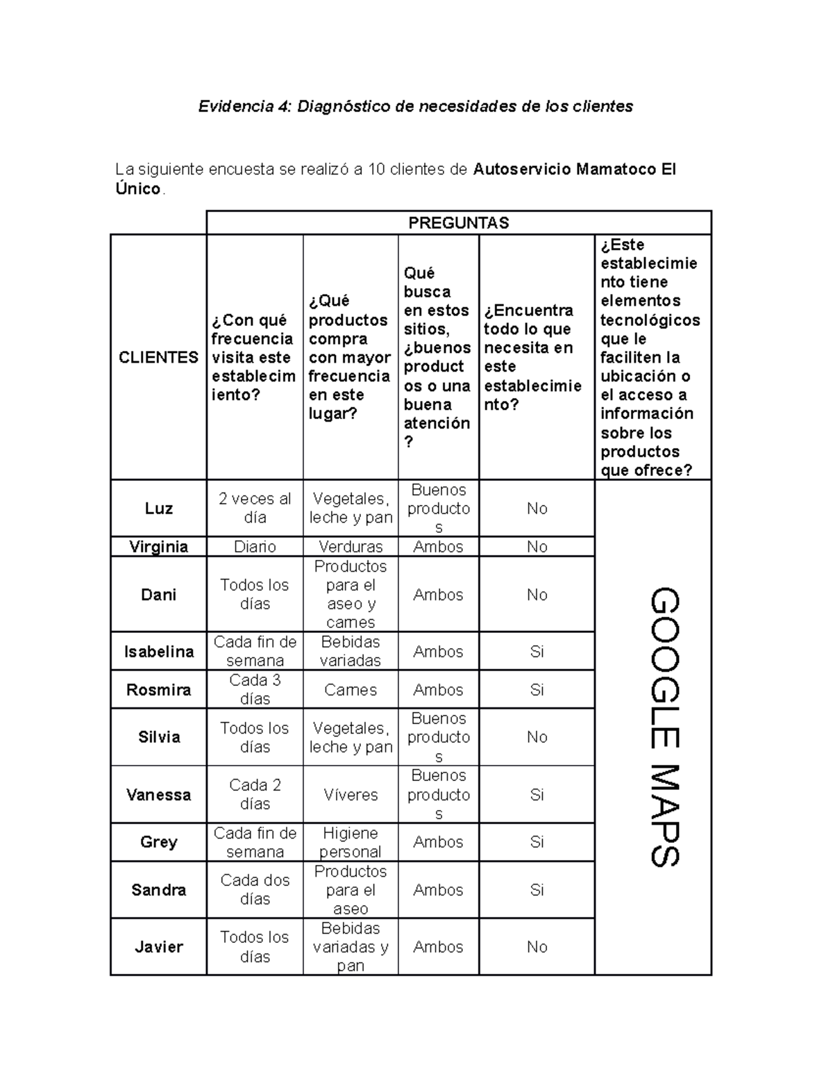 Evidencia 4 F3 - bien - Evidencia 4: Diagnóstico de necesidades de los ...