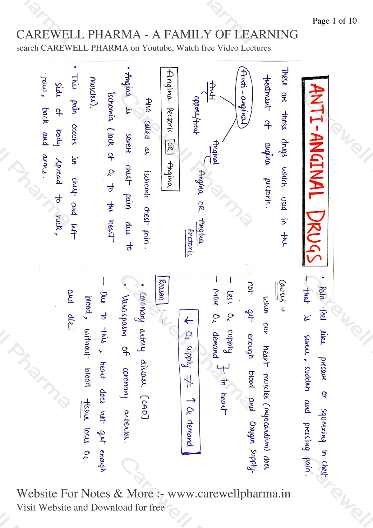 Chapter 4, Unit 1, Pharmacology 2, B Pharmacy 5th Sem, Carewell Pharma ...