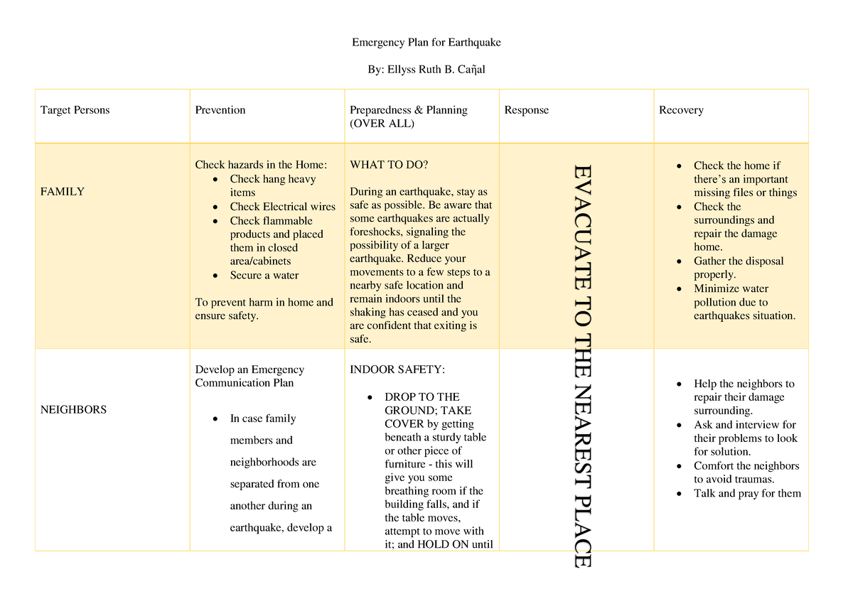 learning-task-6-my-emergency-plan-emergency-plan-for-earthquake-by