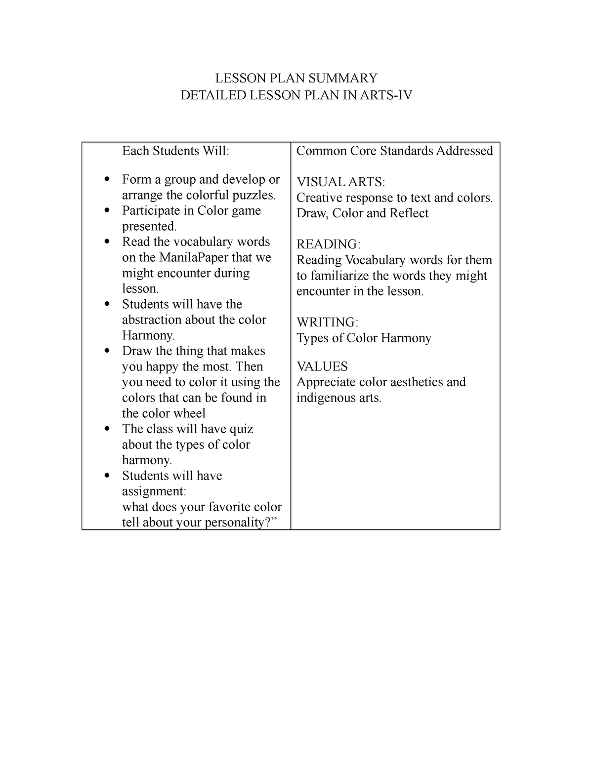 Lesson PLAN Summary LESSON PLAN SUMMARY DETAILED LESSON PLAN IN ARTS 