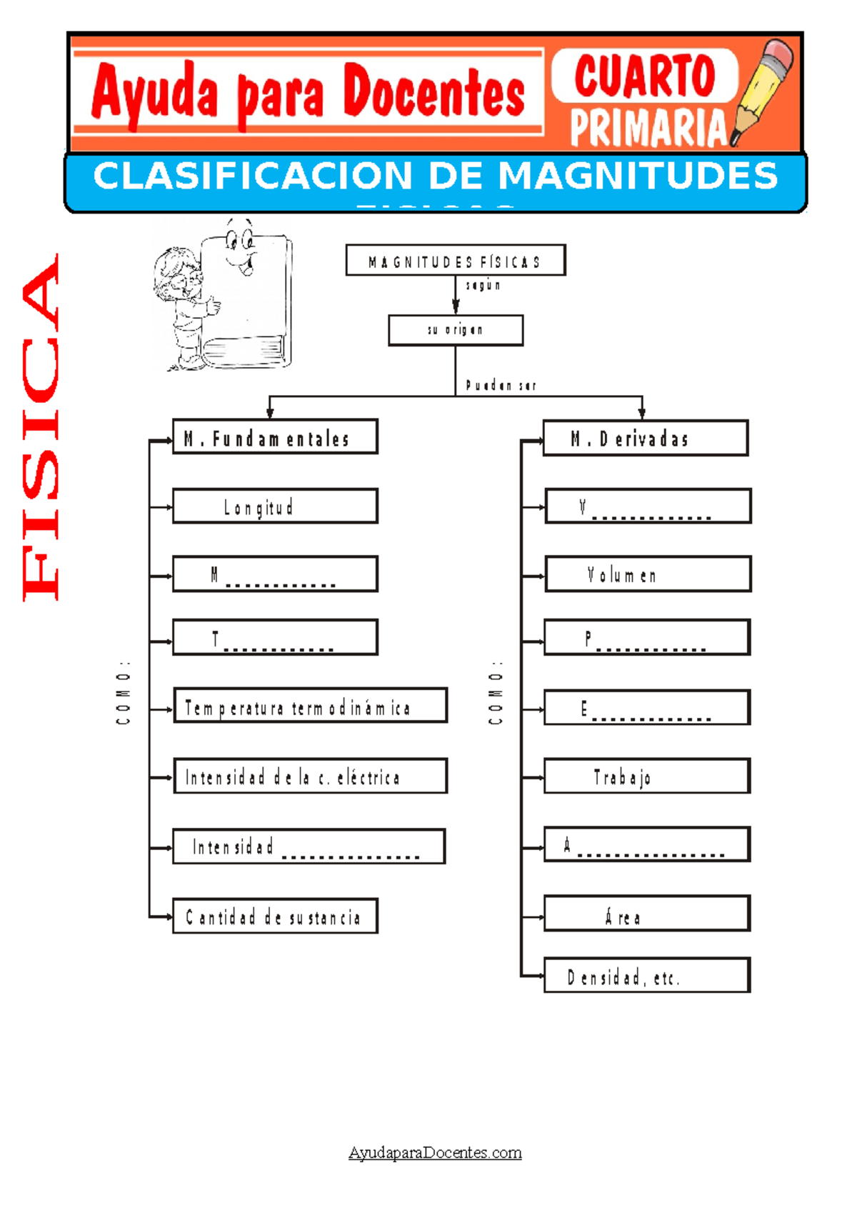 Clasificacion De Magnitudes Fisicas C L A S I F I C A C I Ó N D E L A S M A G N I T U D E S F