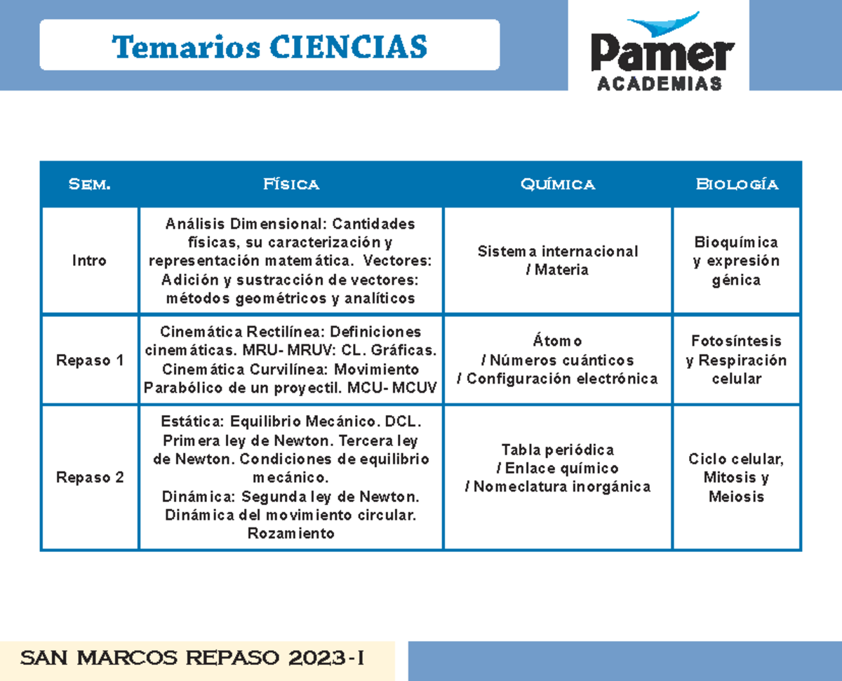 Temario San Marcos Repaso 2023I1 Sem. Física Química Biología Intro