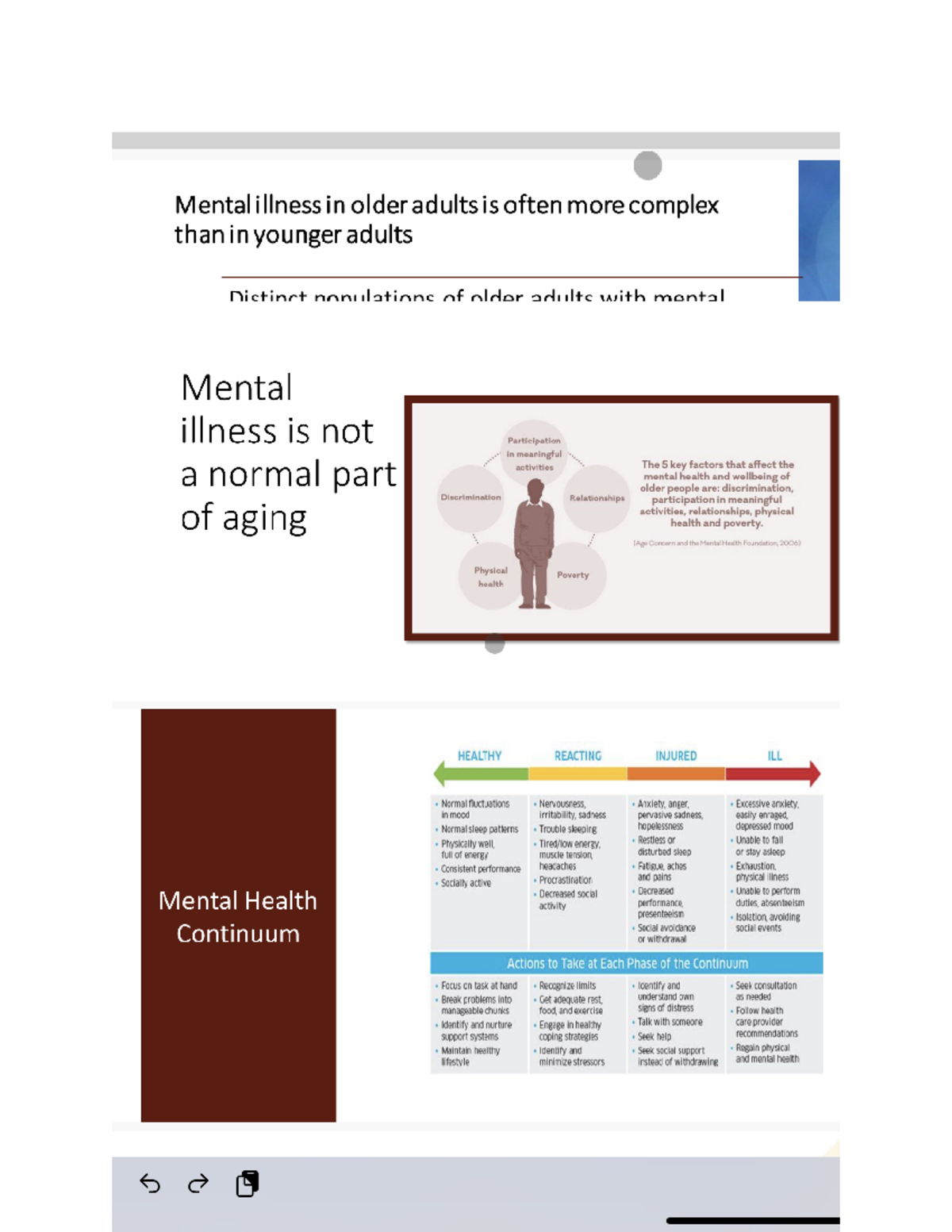 Week 4 - mental health in older adults - NURS 1002H - Studocu