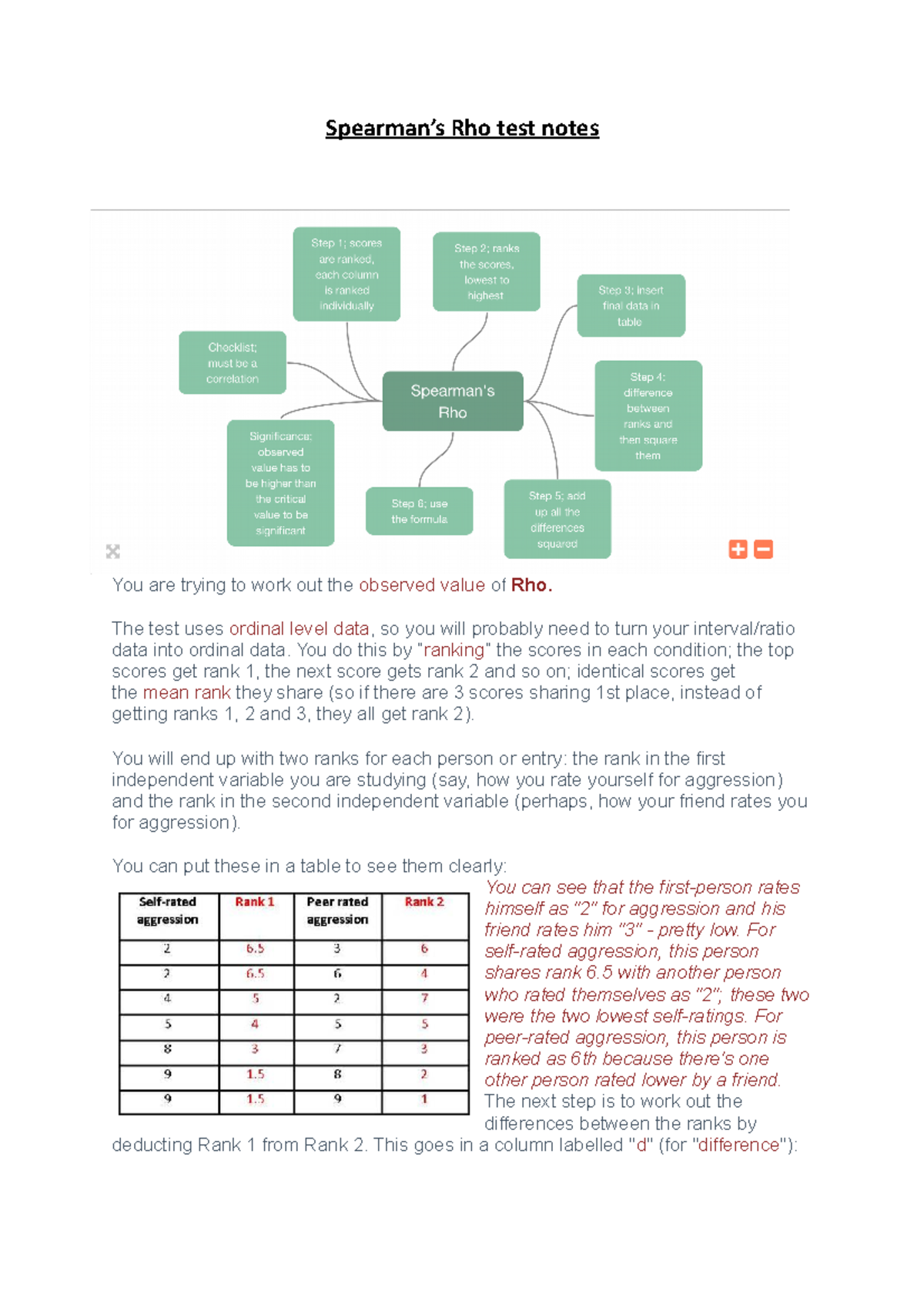 Spearman’s Rho test notes - Spearman’s Rho test notes You are trying to ...