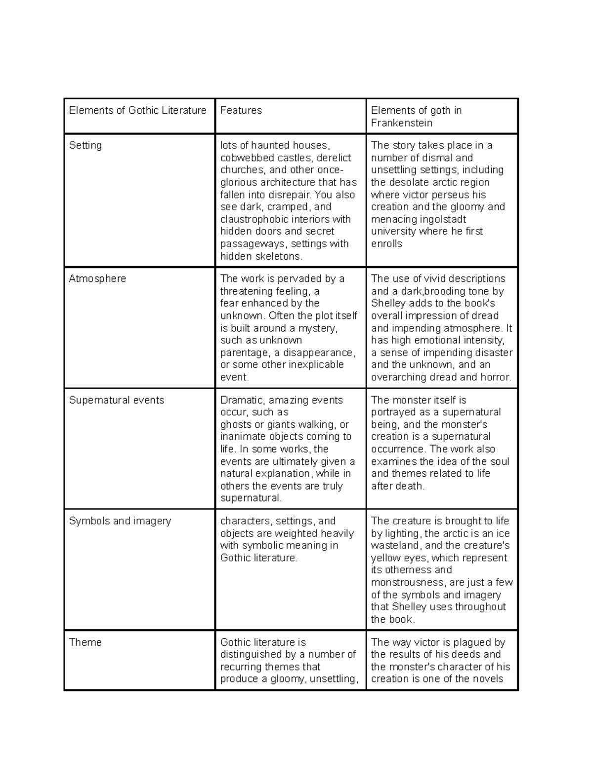 goth-literature-elements-of-gothic-literature-features-elements-of-goth-in-frankenstein