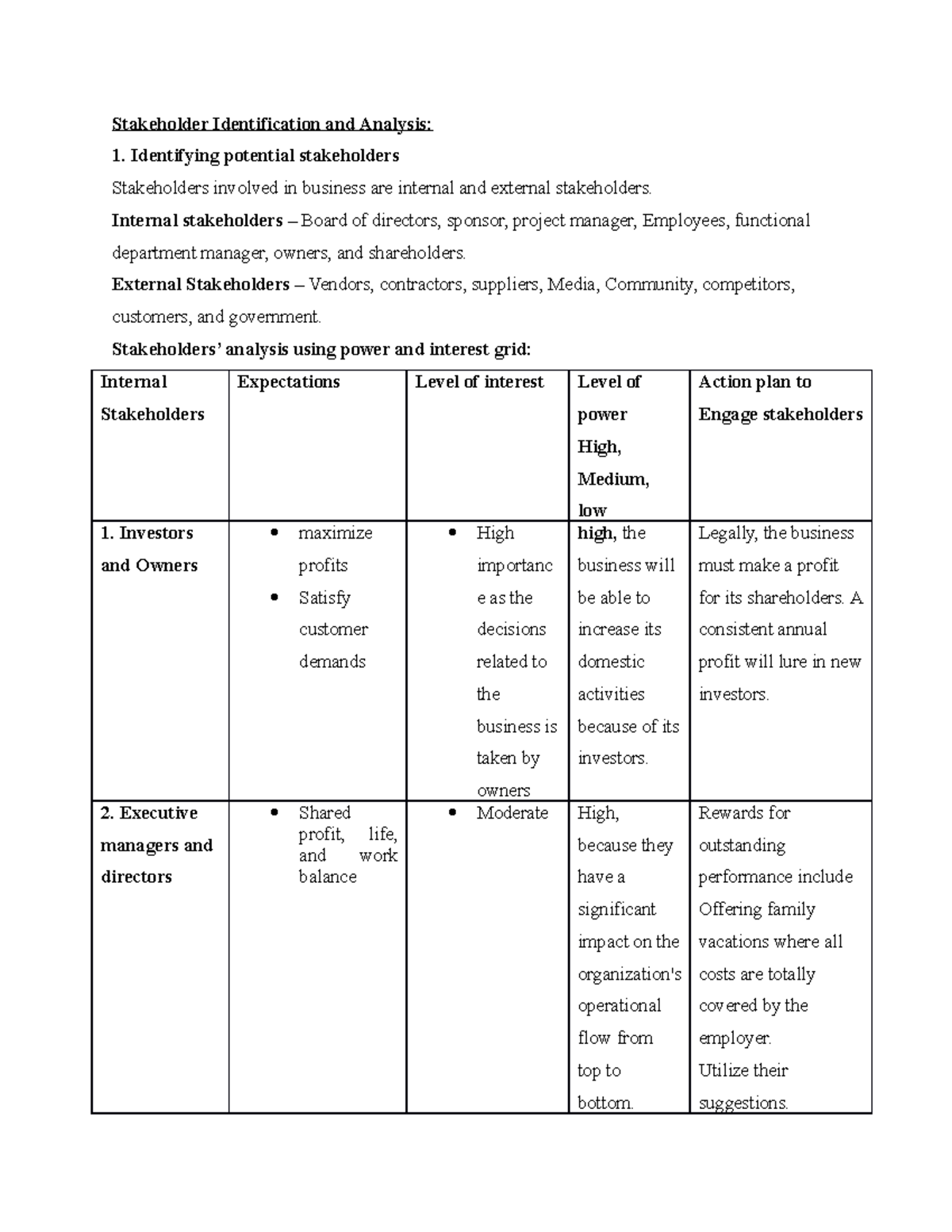 Stakeholder Identification and Analysis - Stakeholder Identification ...