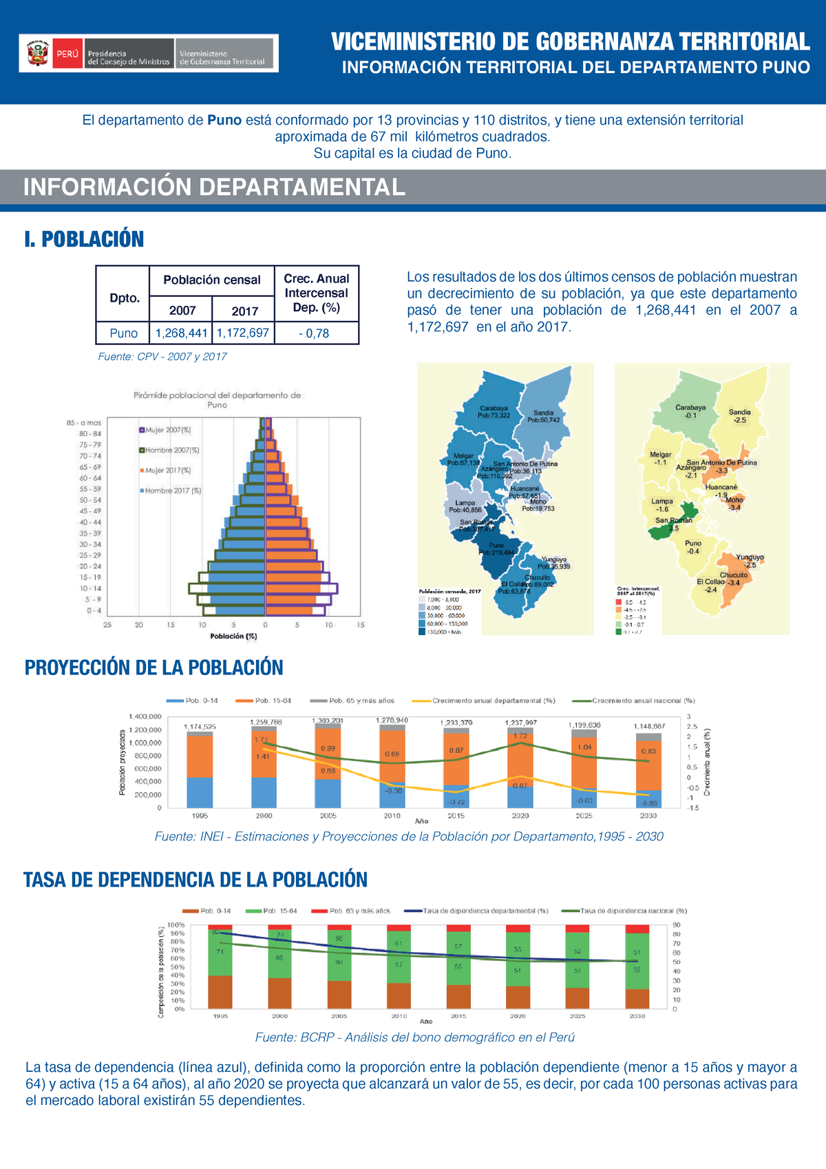 Puno Información Territorial Completo - VICEMINISTERIO DE GOBERNANZA ...