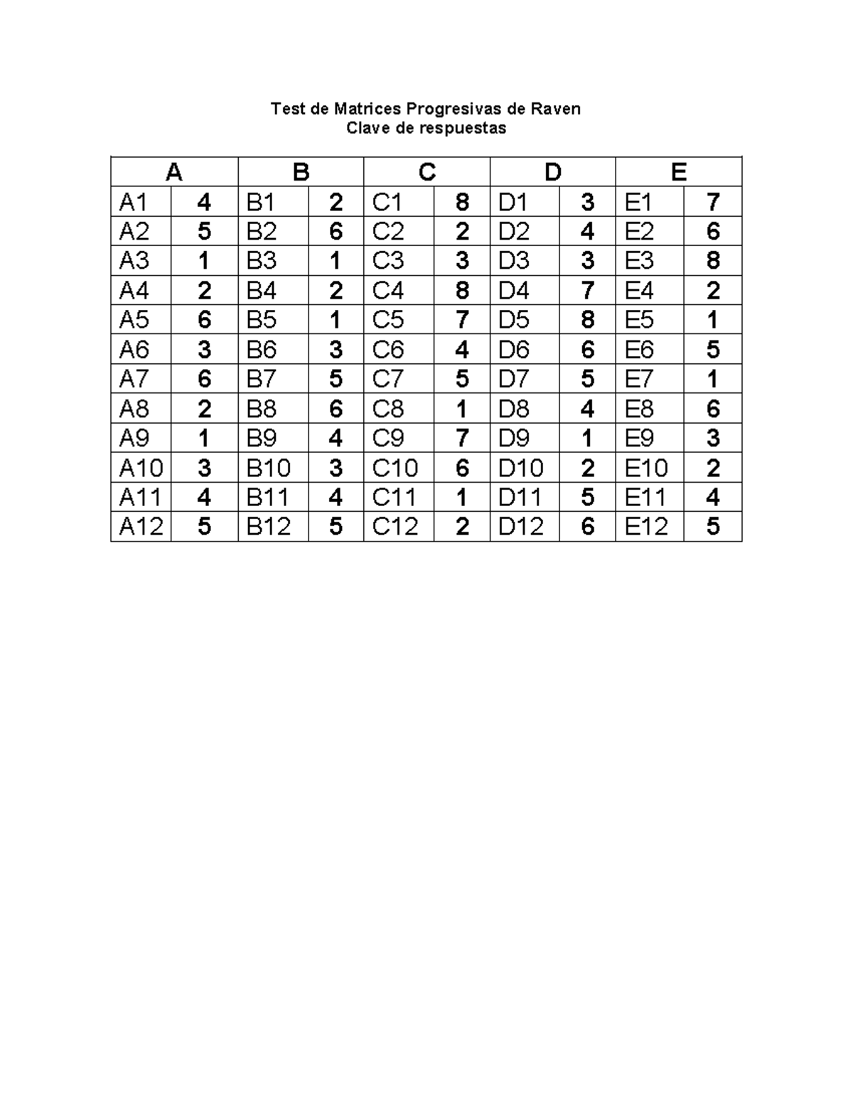 409954843 Claves Respuestas Raven - Psicométricas Liporace - Test de ...