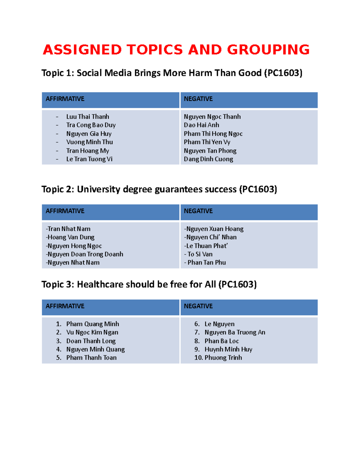 Assigned Topics AND Grouping - ASSIGNED TOPICS AND GROUPING Topic 1 ...