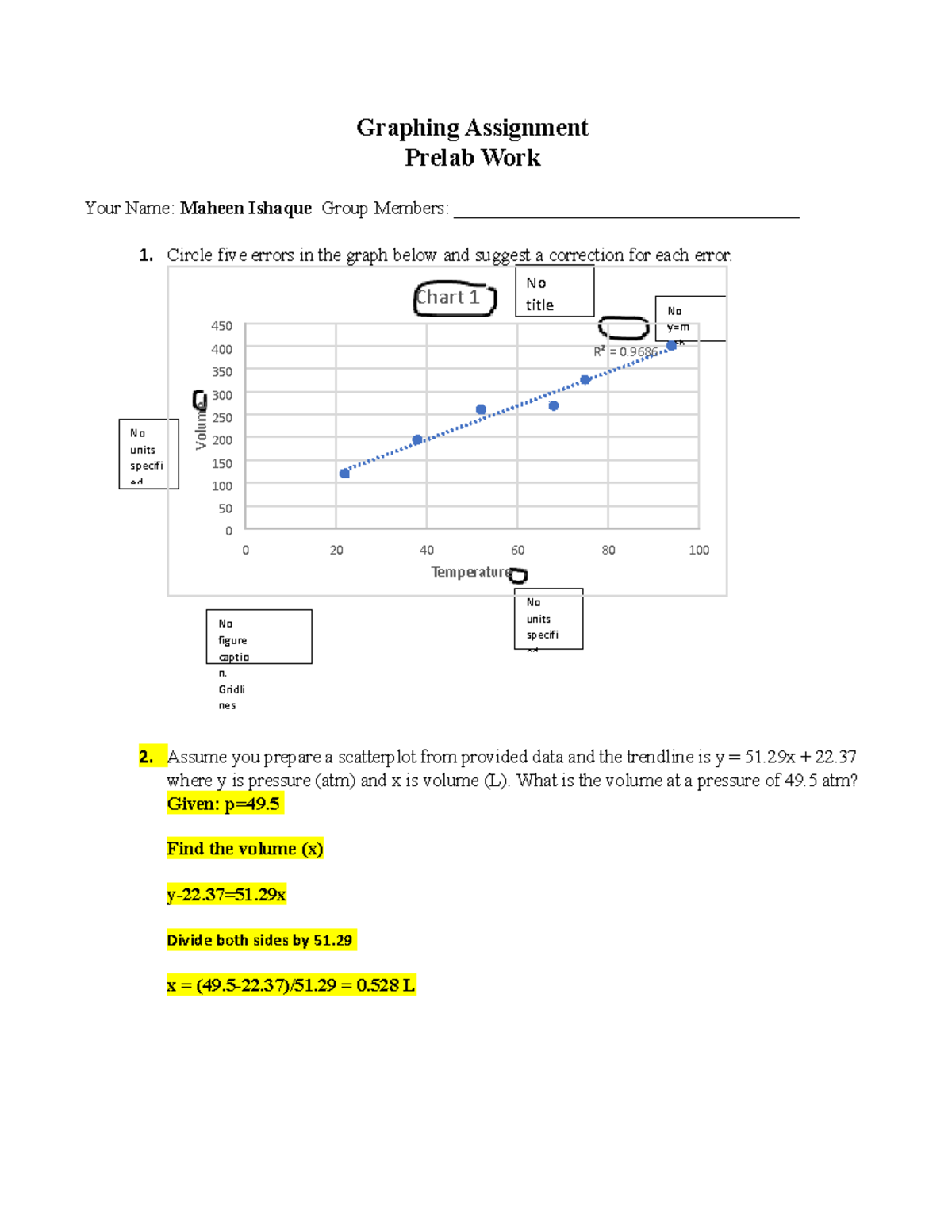 graphing assignment 2