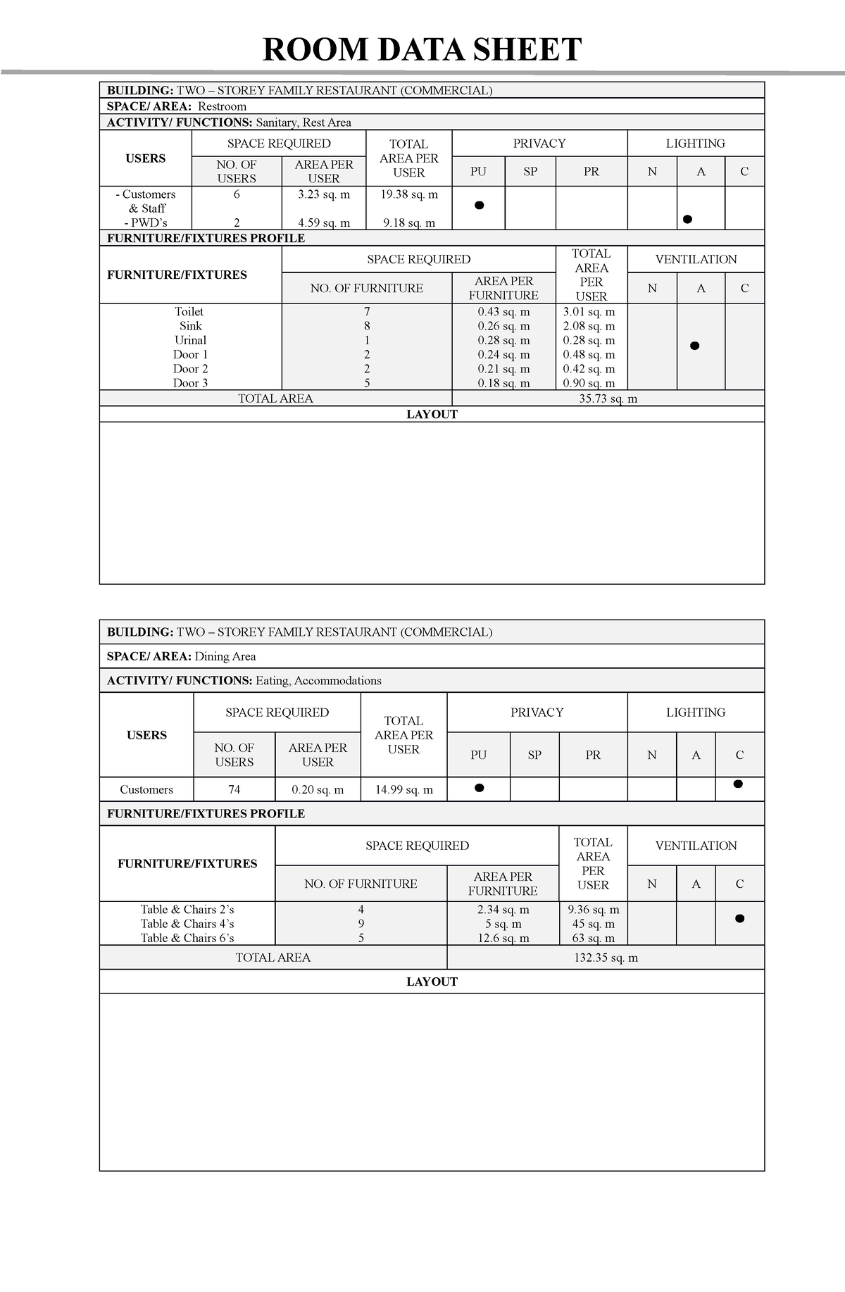 room-data-sheet-hshssj-room-data-sheet-building-two-storey