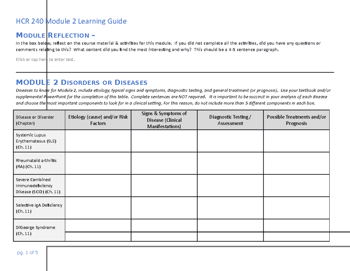 HCR 240 Module 2 Learning Guide - MODULE REFLECTION – In the box below ...