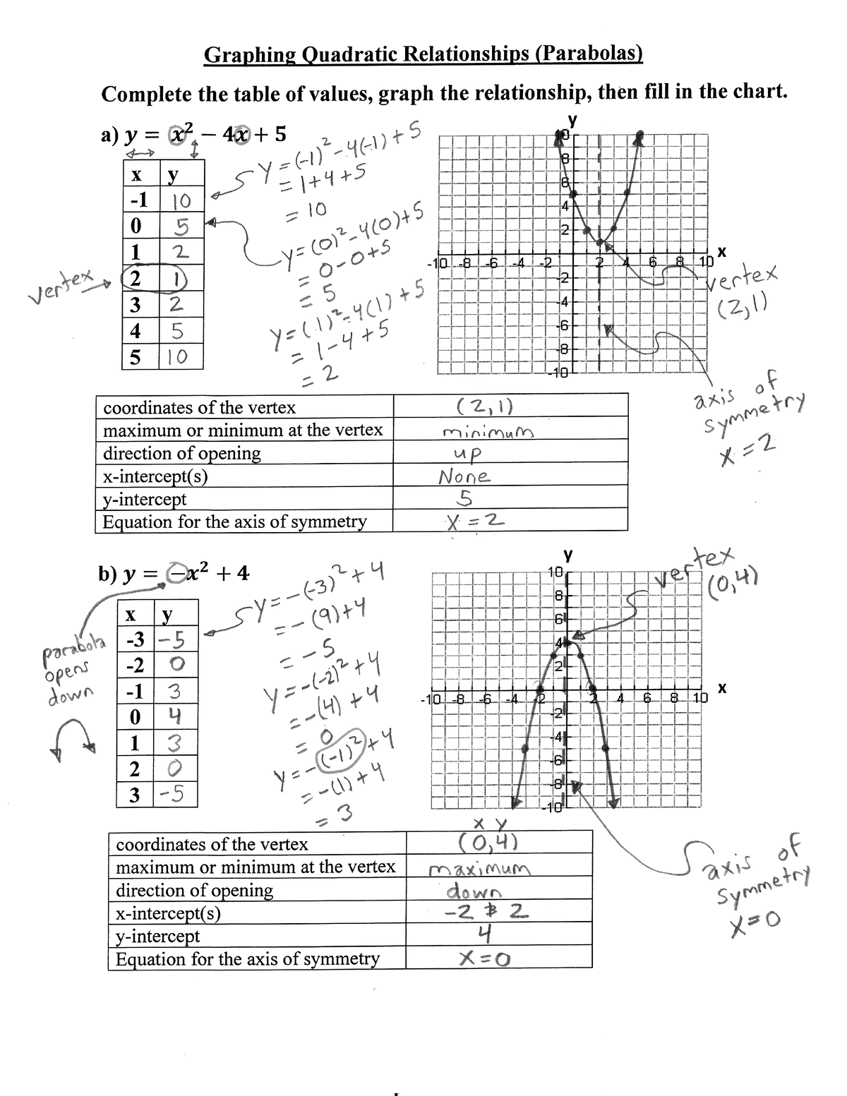 Mfm2p graphingquadraticequations soln-1 - Math 121.3 - Studocu