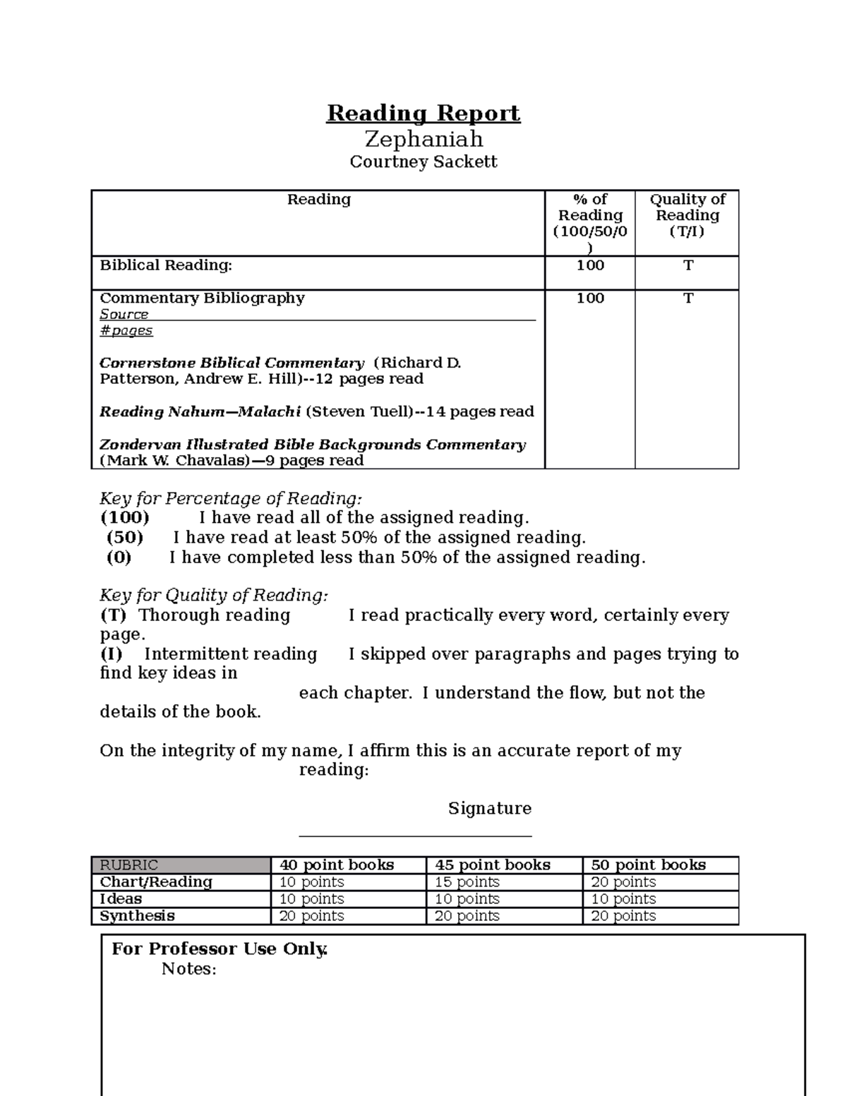 Zephaniah Book Work-Final - Reading Report Zephaniah Courtney Sackett ...