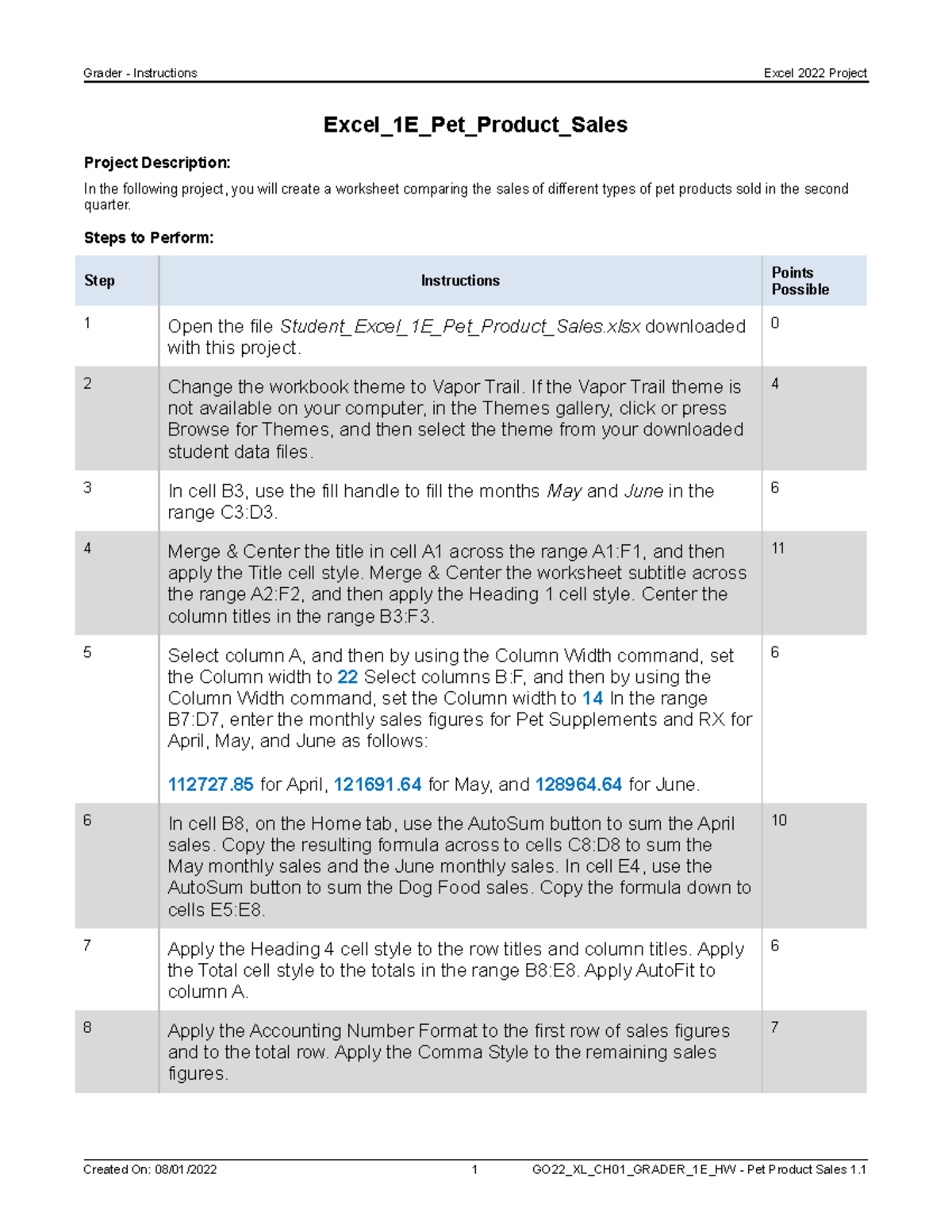 Excel 1E Pet Product Sales Instructions Grader Instructions