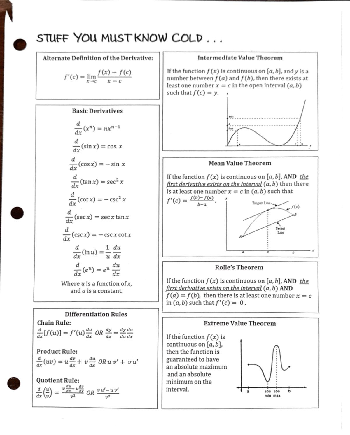 AP Calculus AB Exam Content Guide- Stuff You Must Know Cold - Studocu